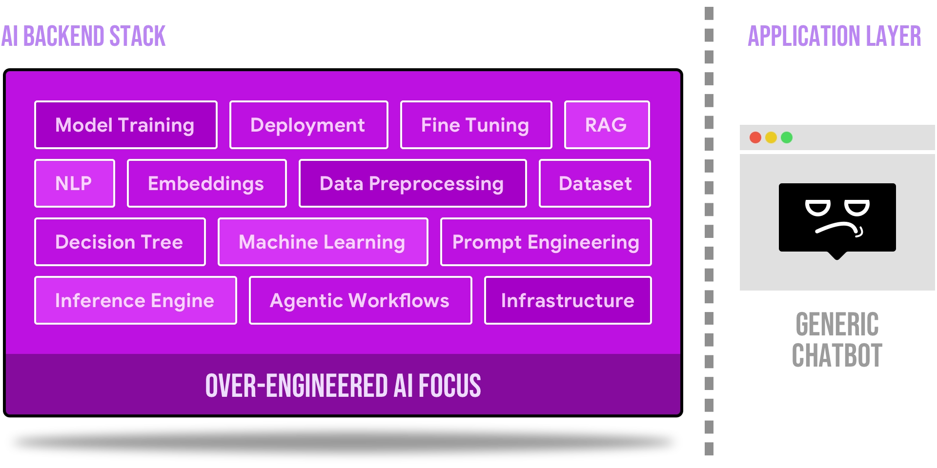 AI in the Vacuum