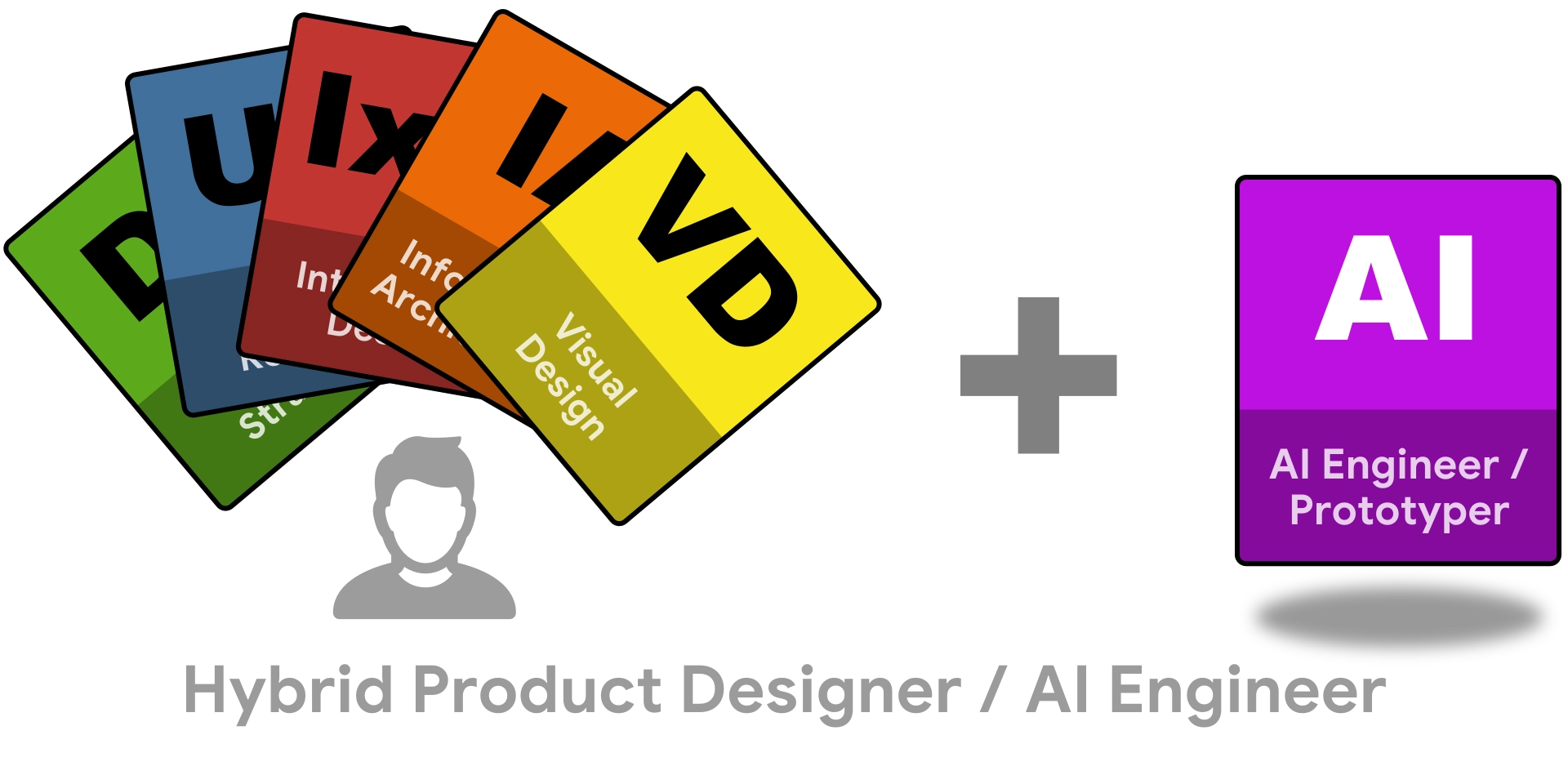 Hybrid Product Designer / AI Engineer