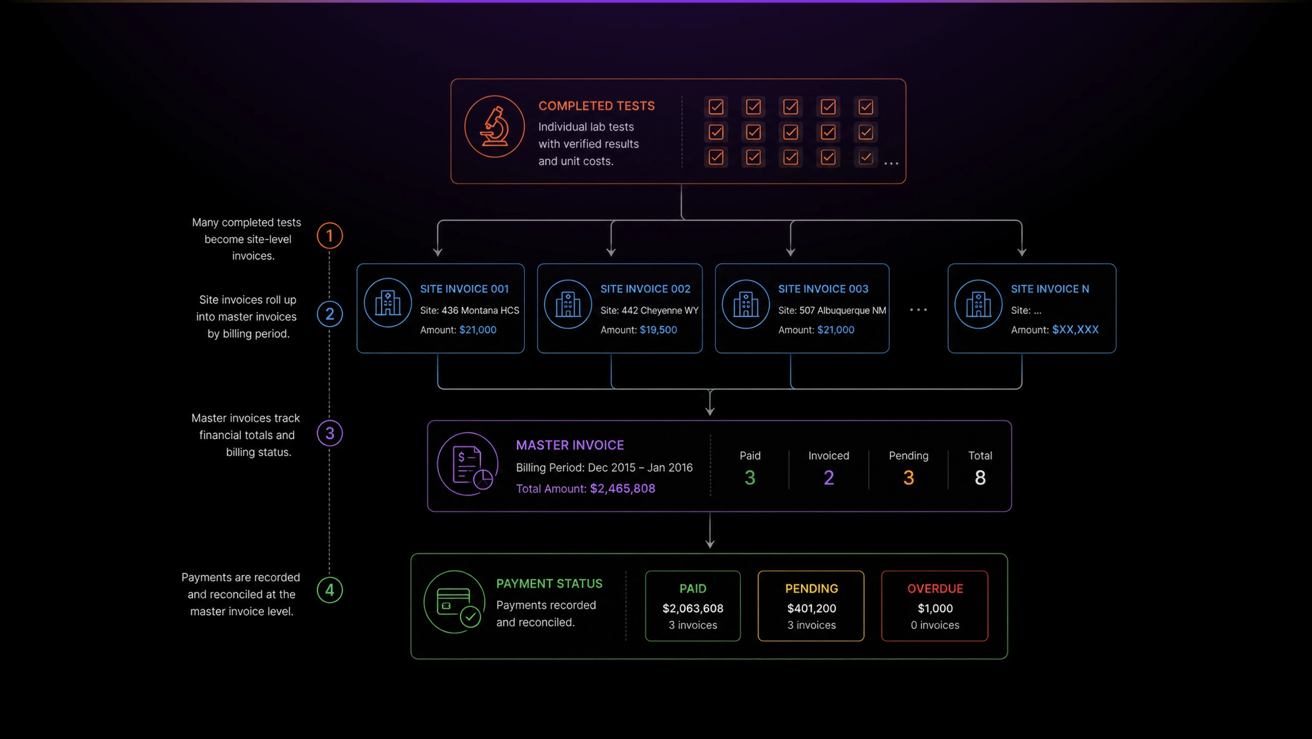 diagram praedico 03