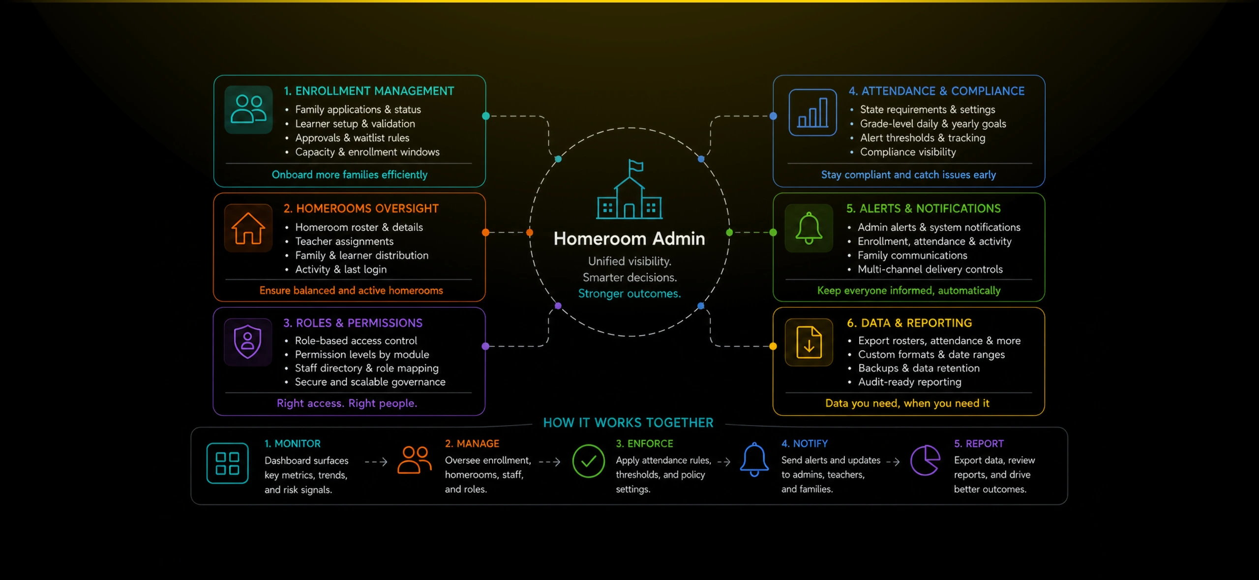 diagram admin 02