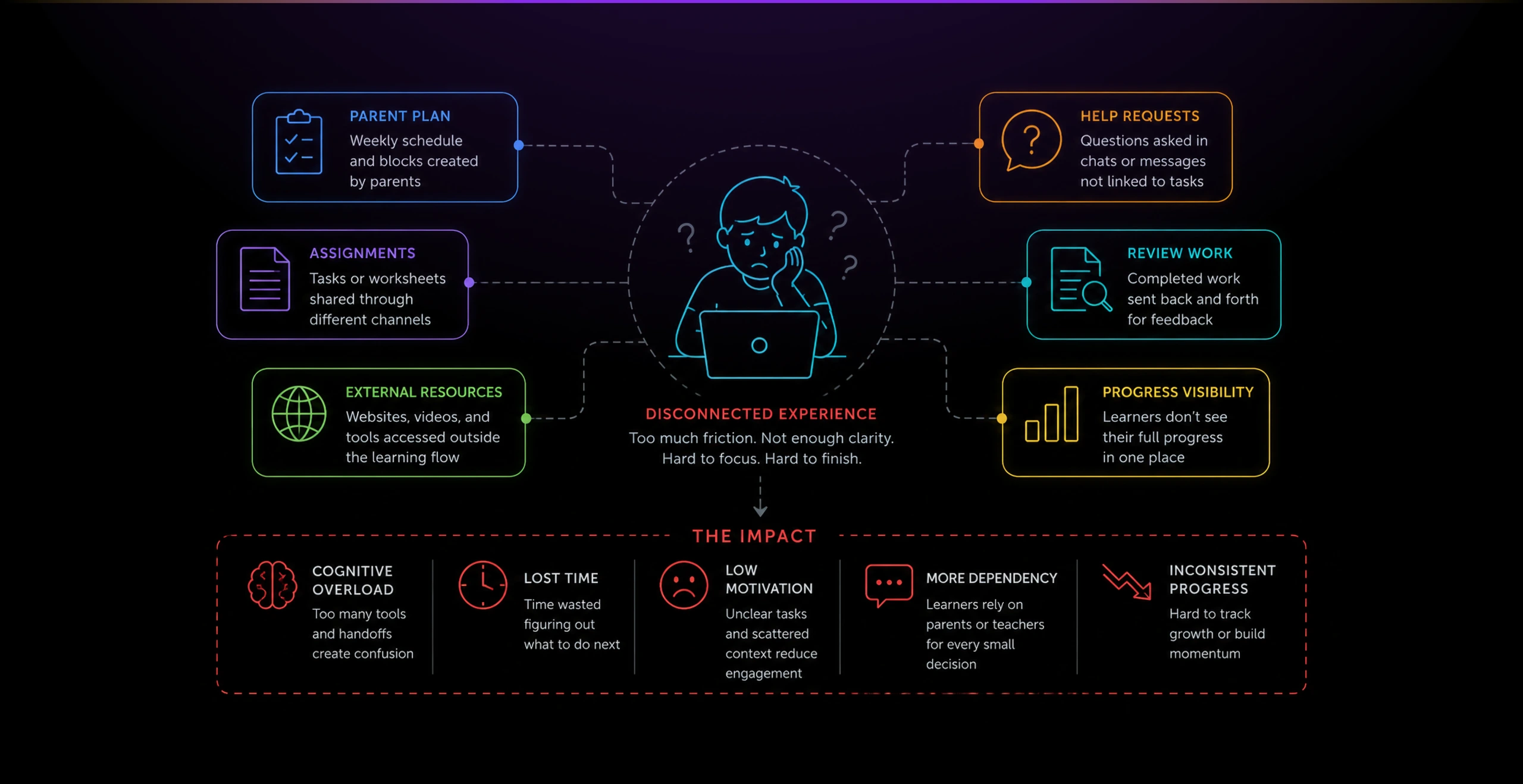 diagram learner 01