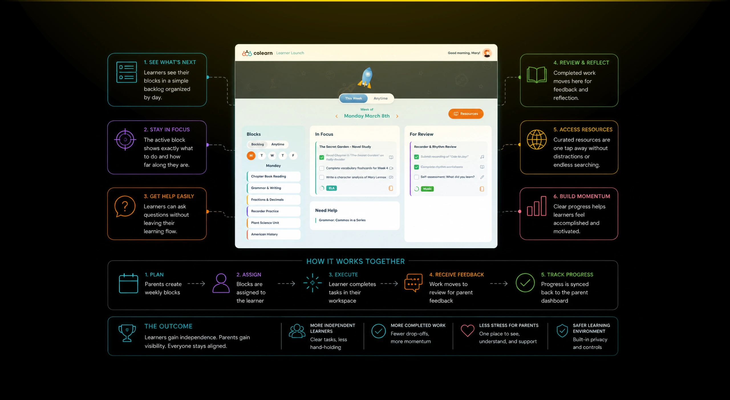 diagram learner 02