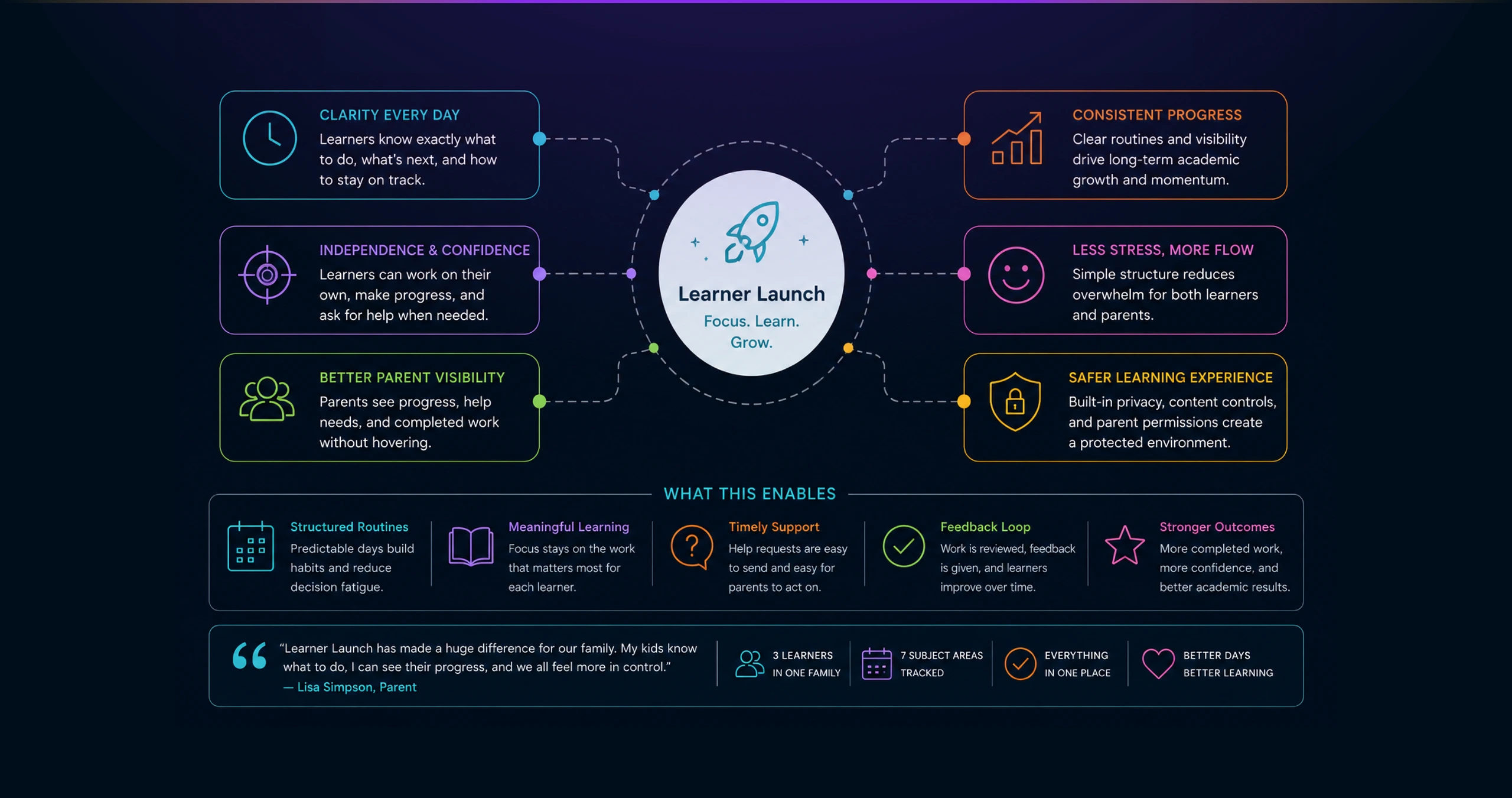 diagram learner 03