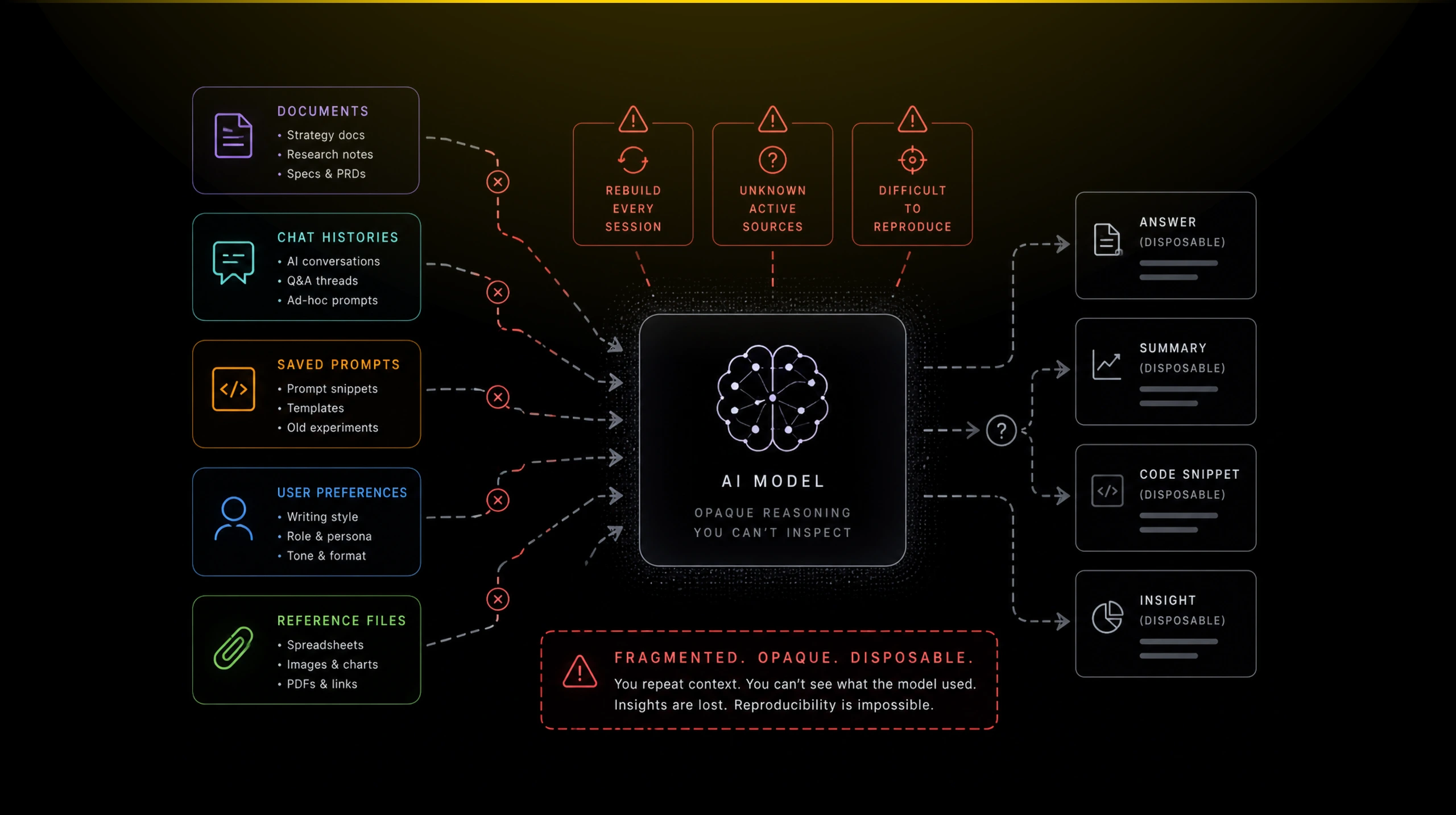 diagram contextus 01