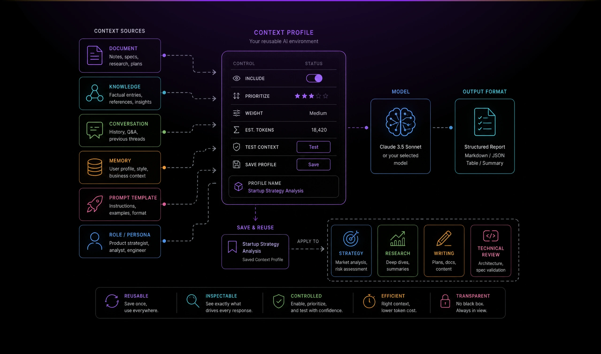 diagram contextus 02