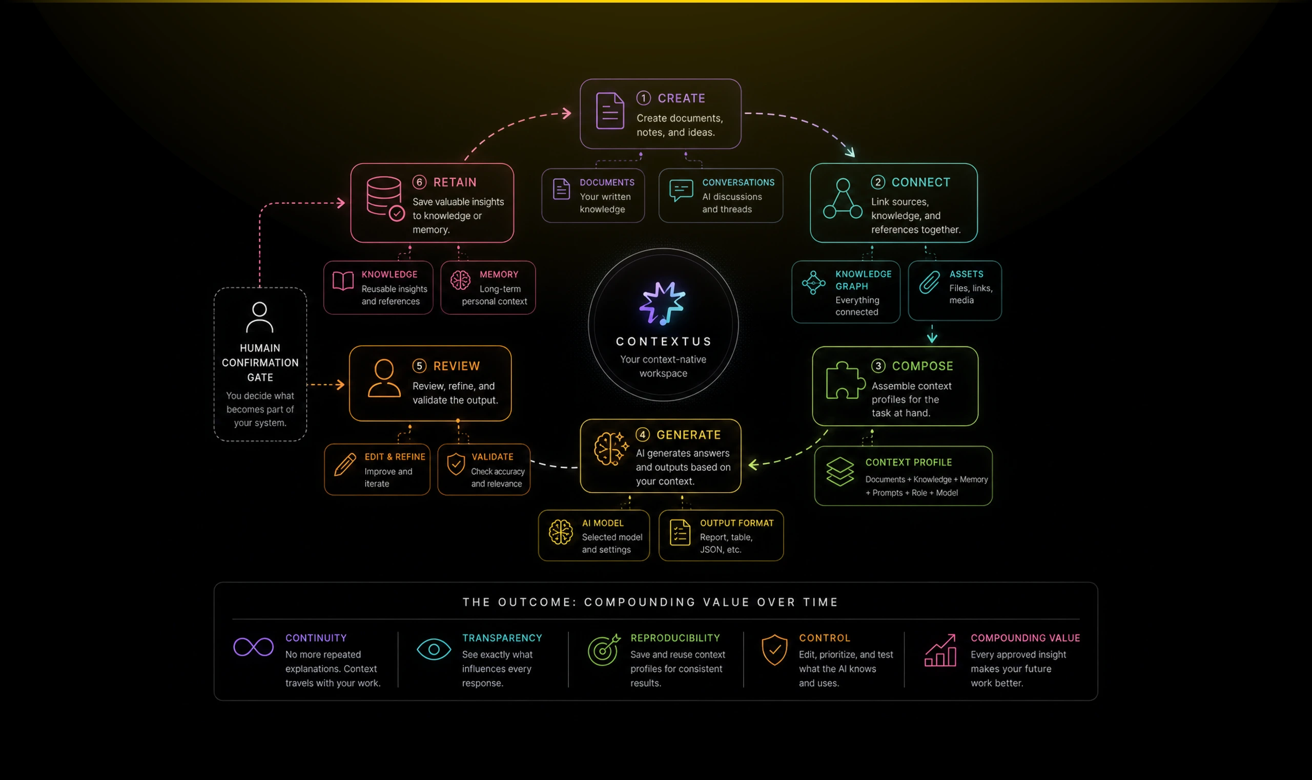 diagram contextus 03