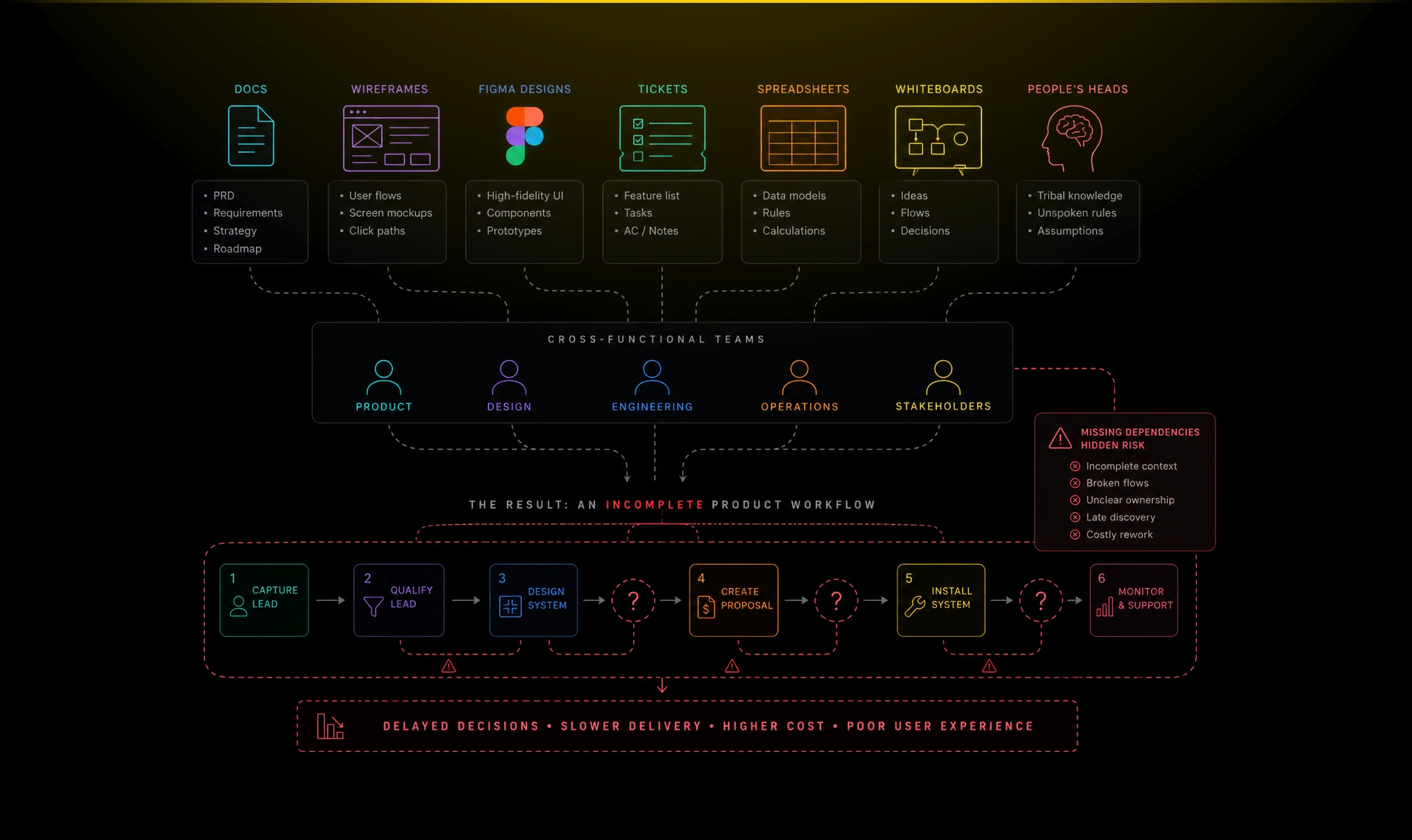 diagram craftal 01