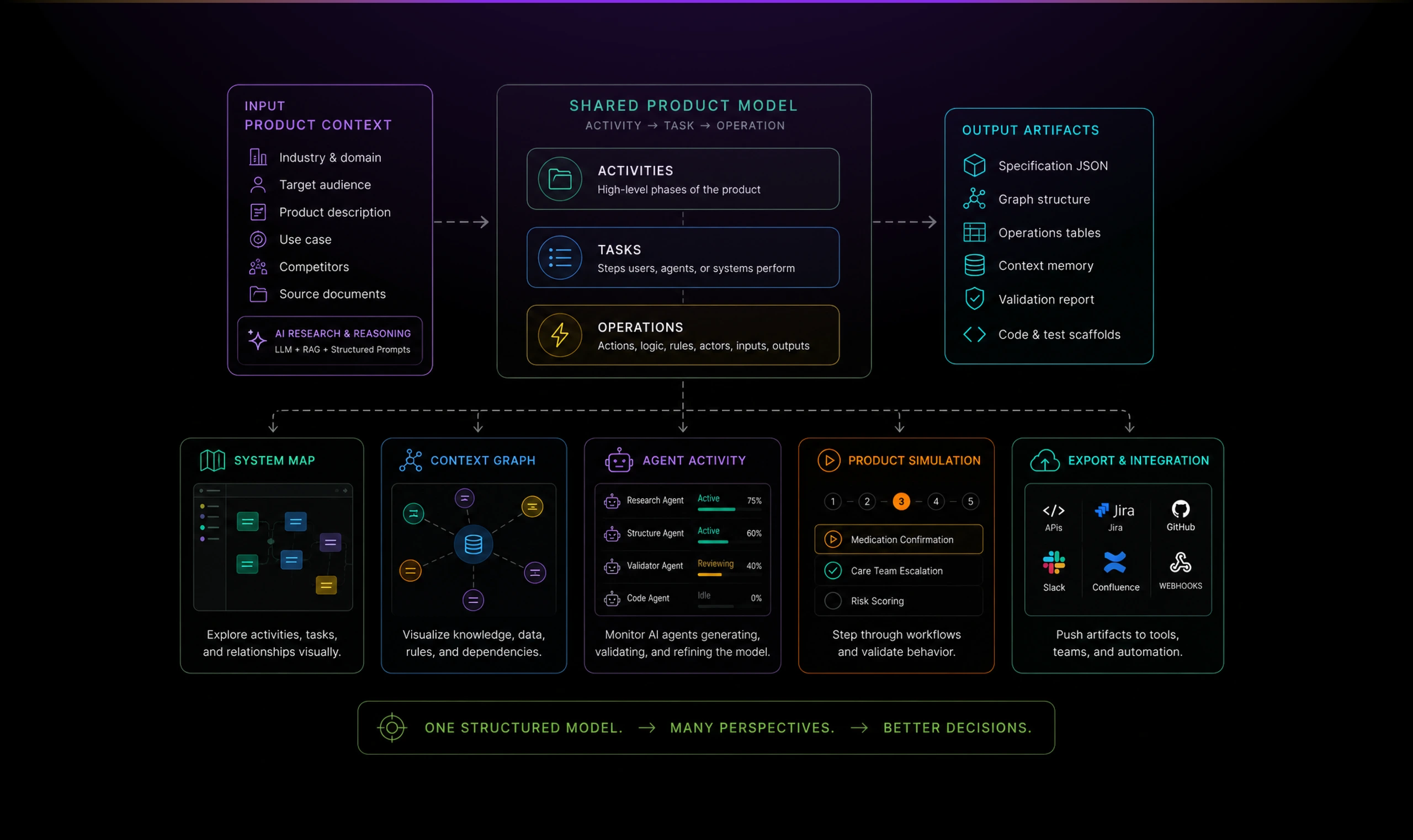 diagram craftal 02