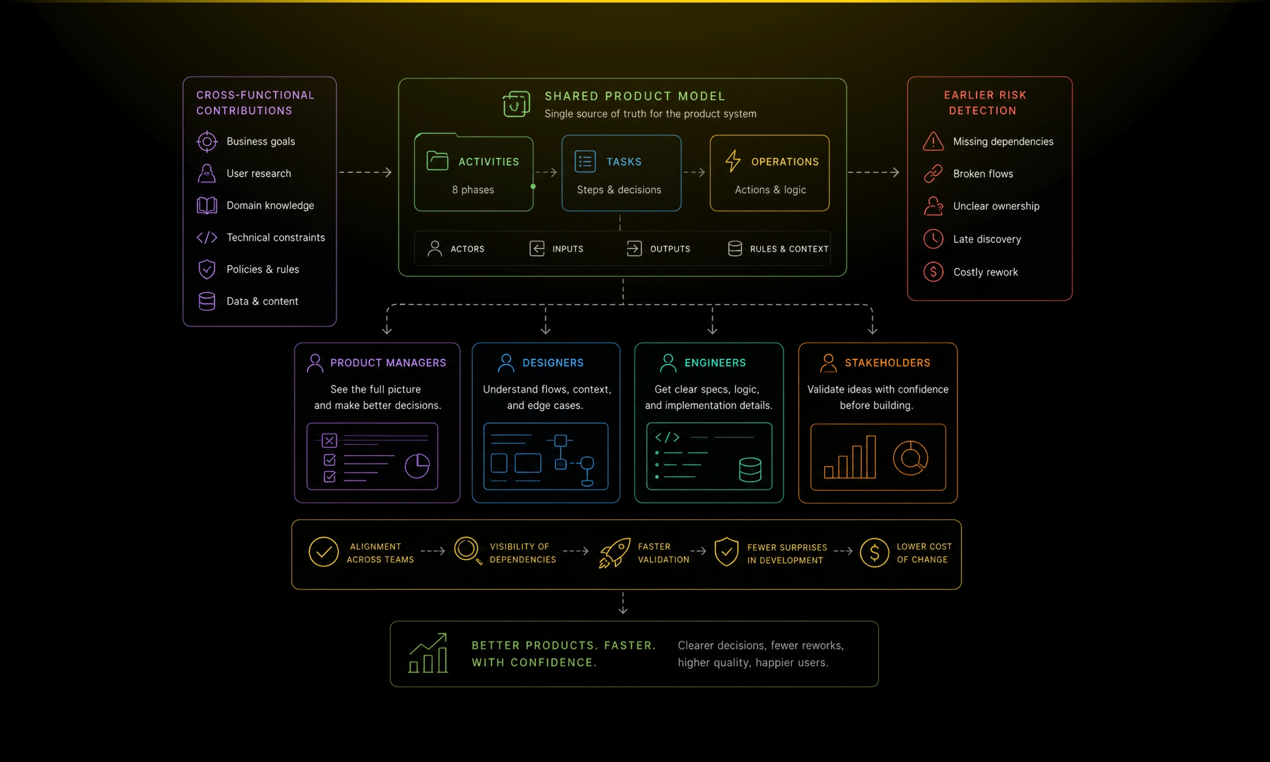 diagram craftal 03