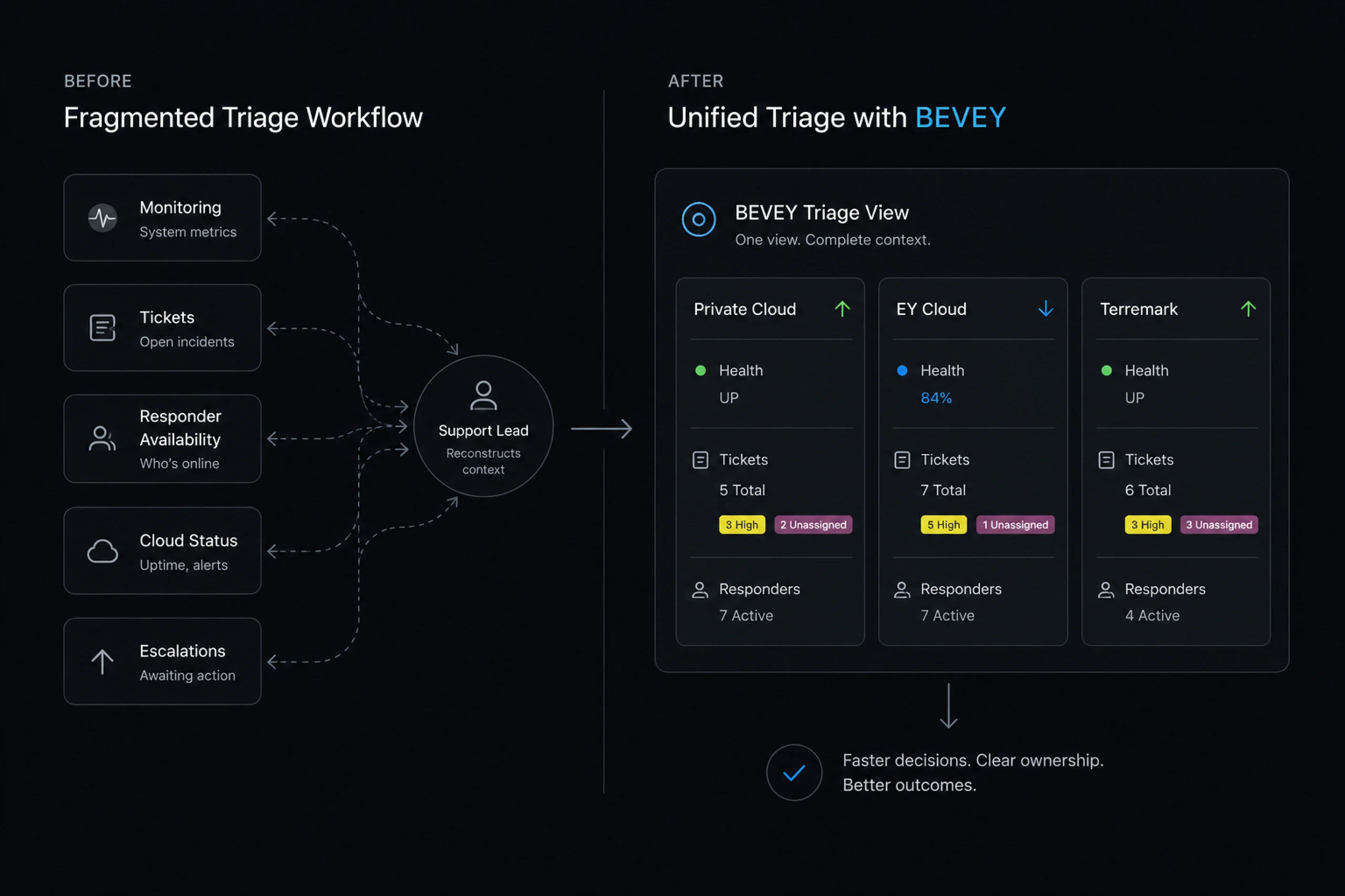 diagram bevey 01