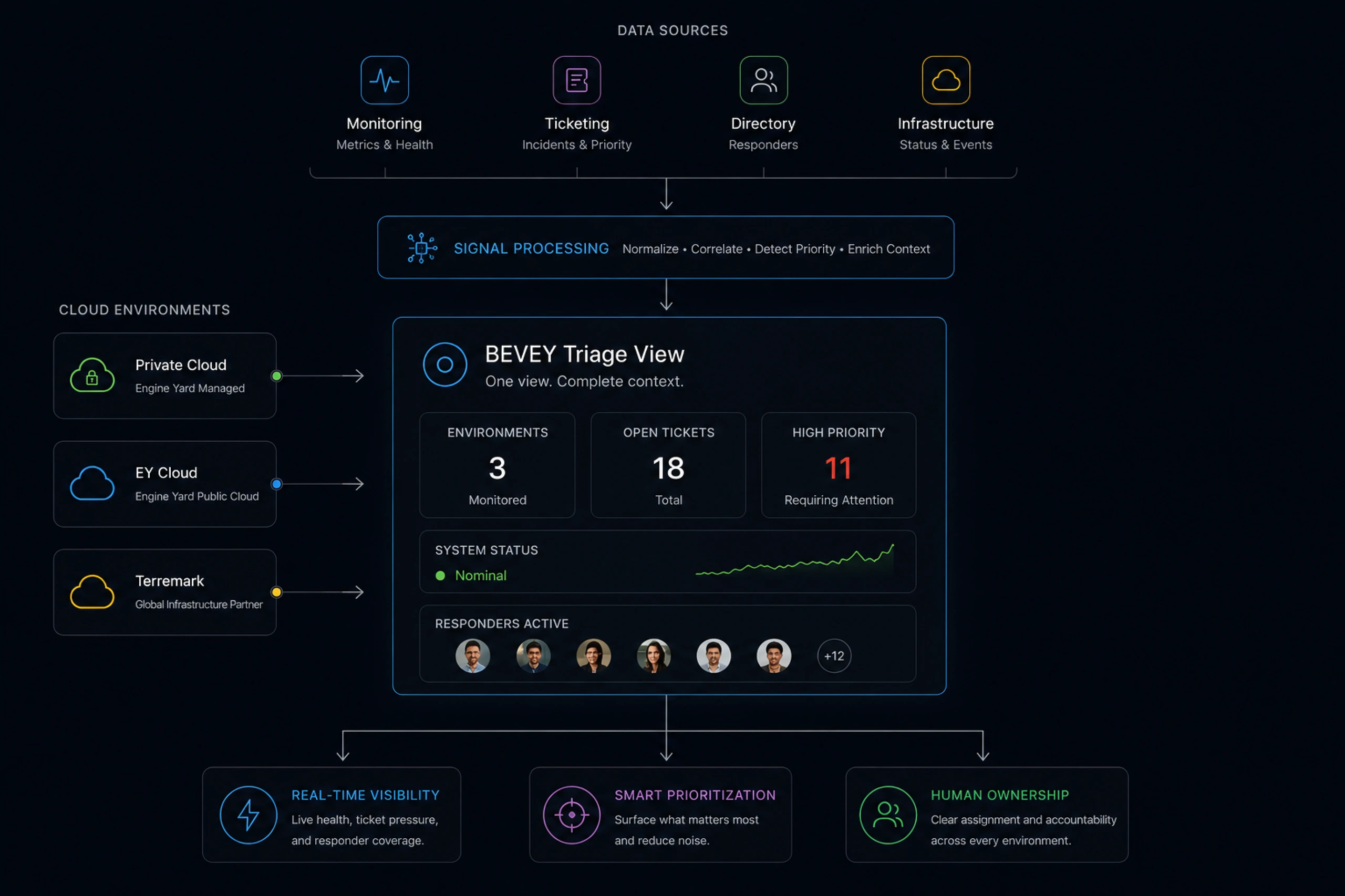 diagram bevey 02