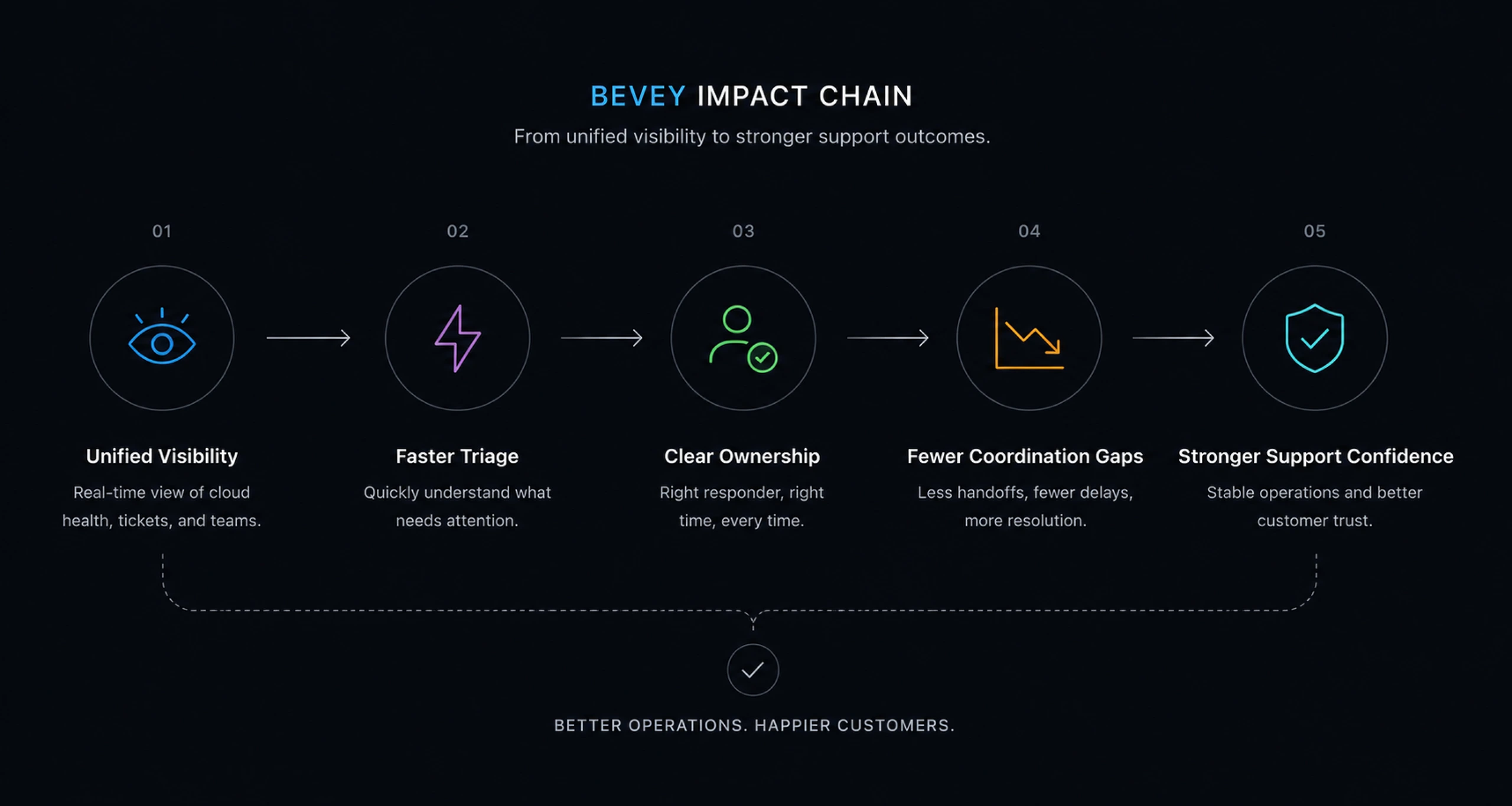 diagram bevey 03
