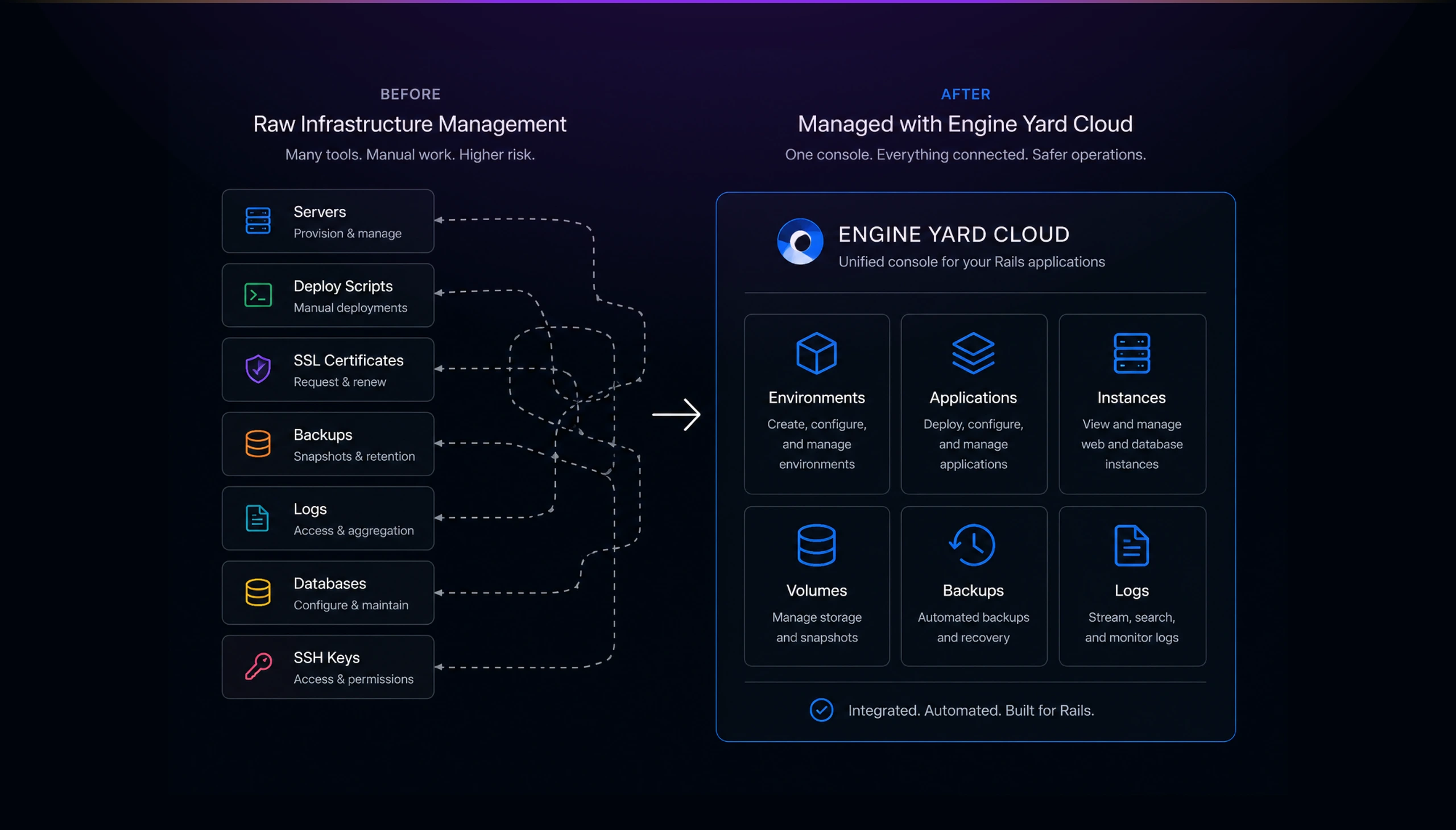 diagram cloud 01