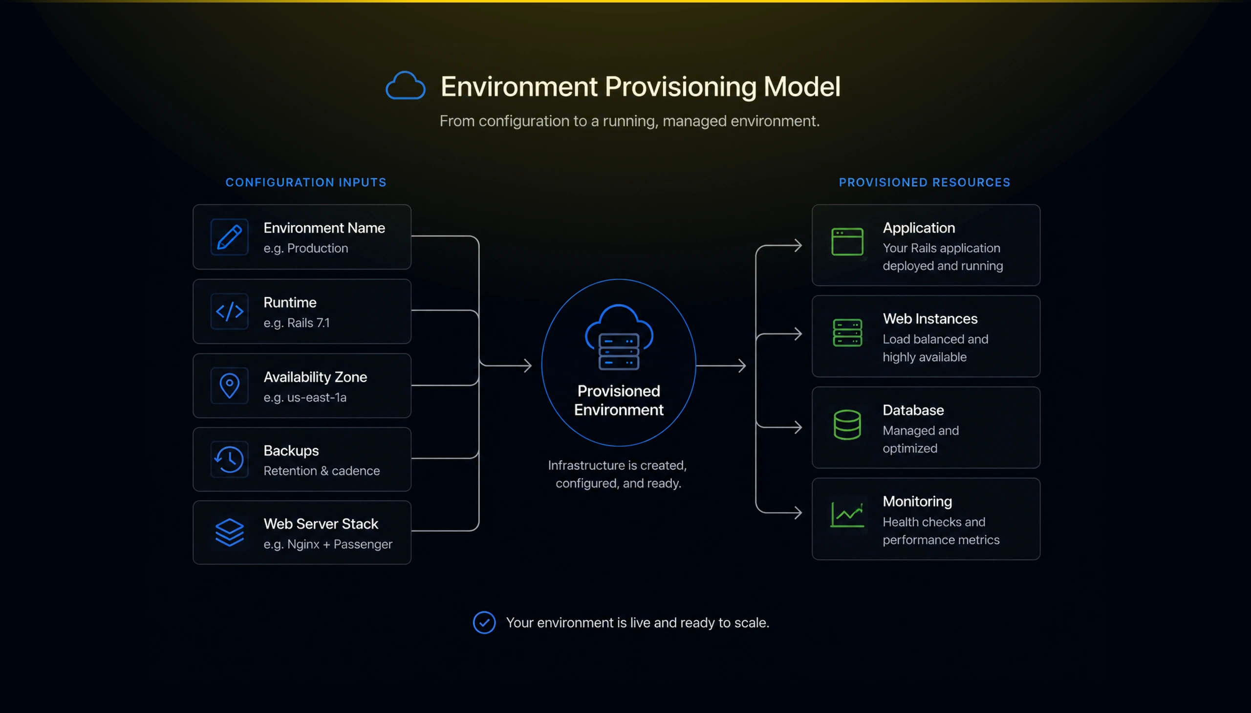 diagram cloud 02
