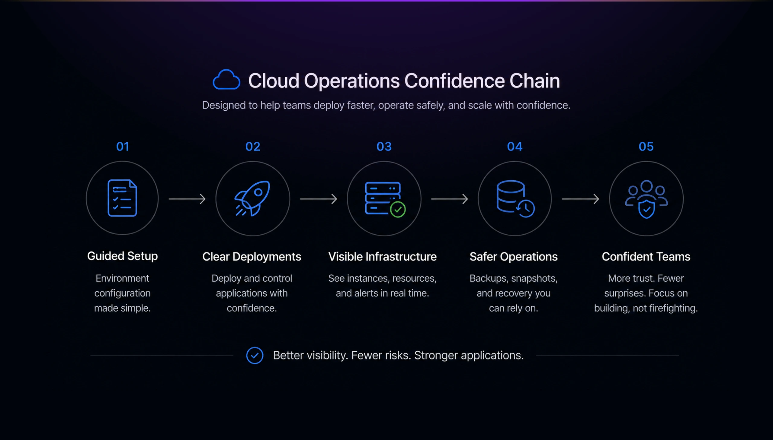 diagram cloud 03