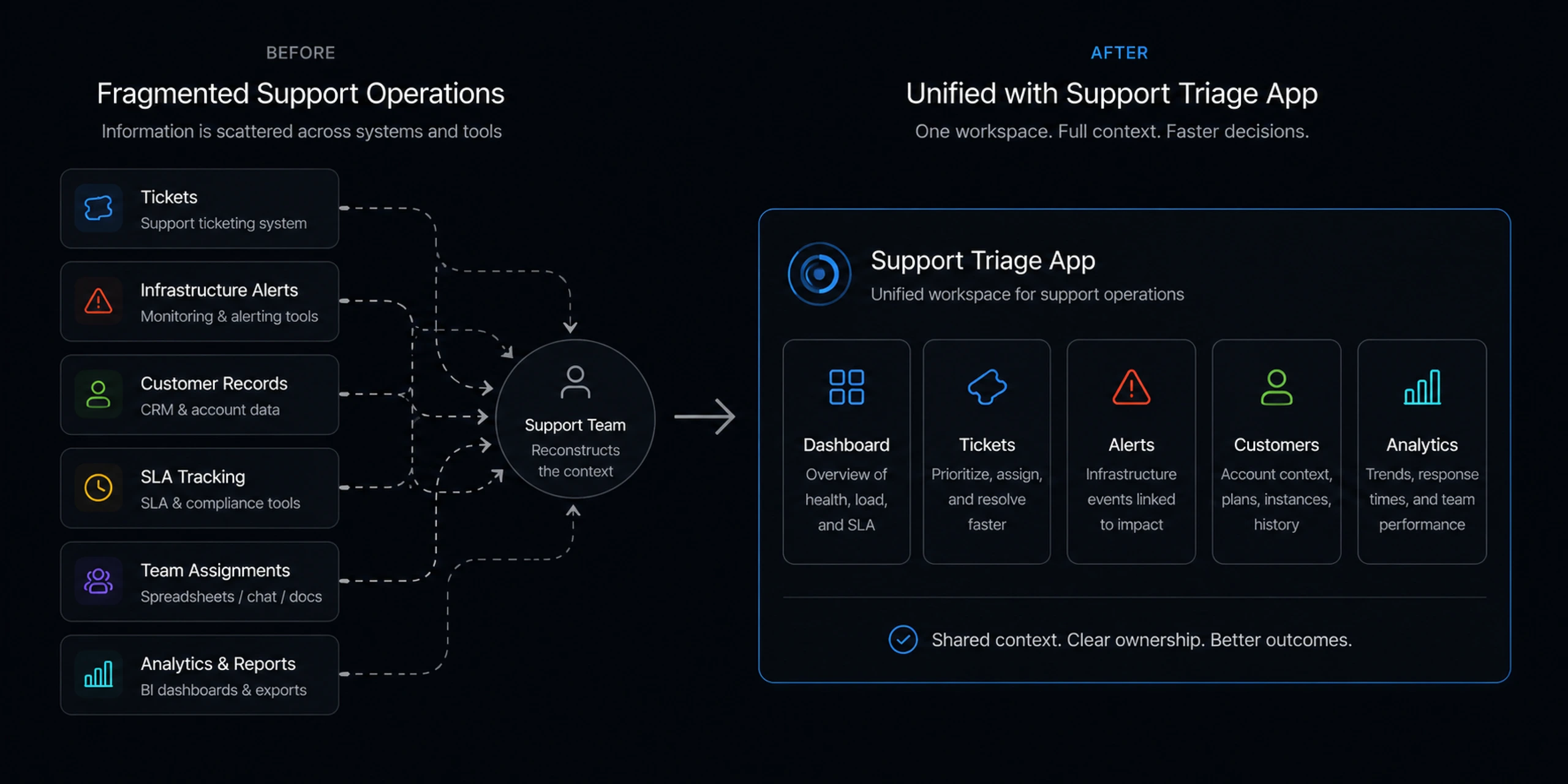 diagram triage 01