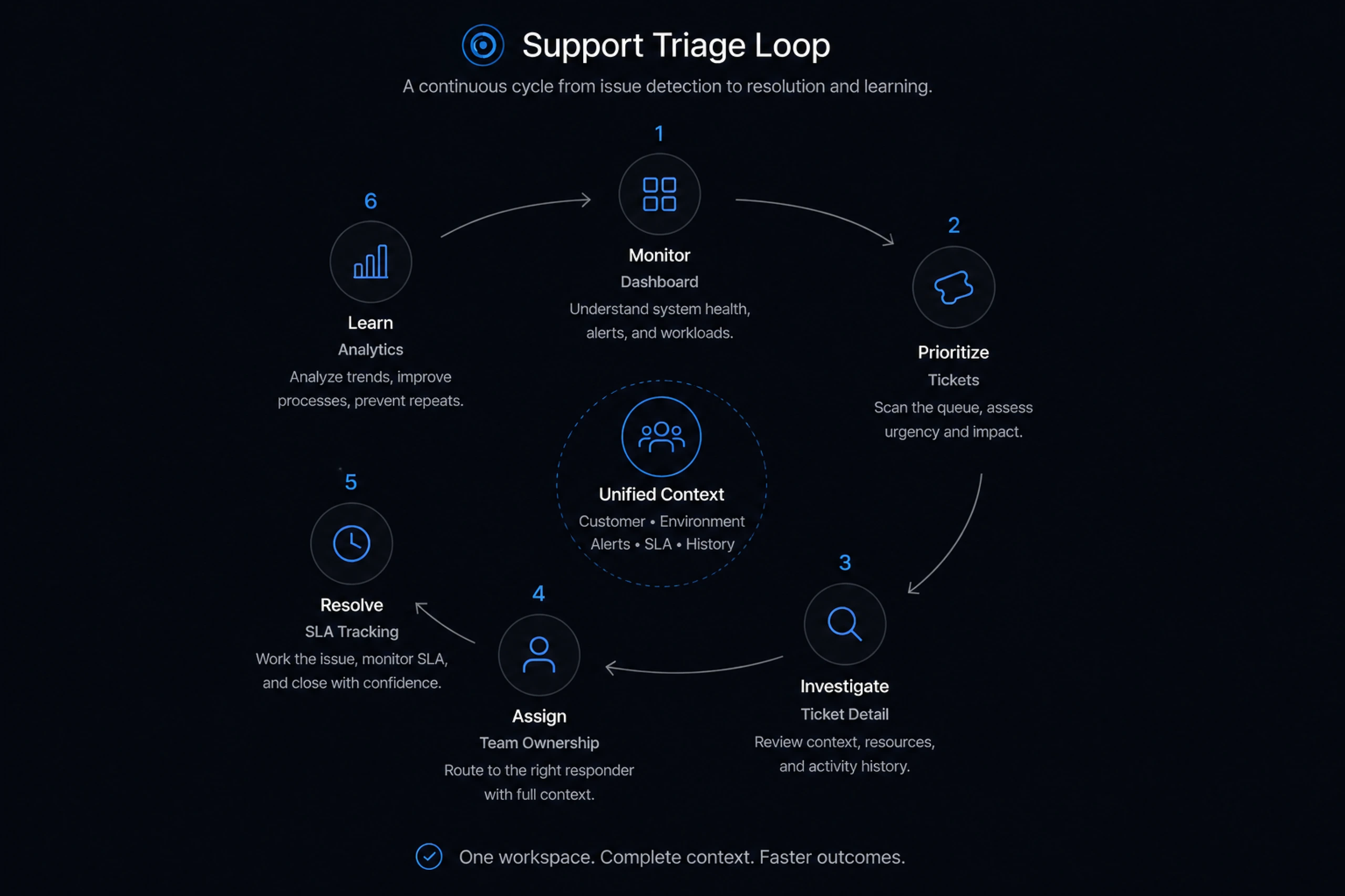 diagram triage 02