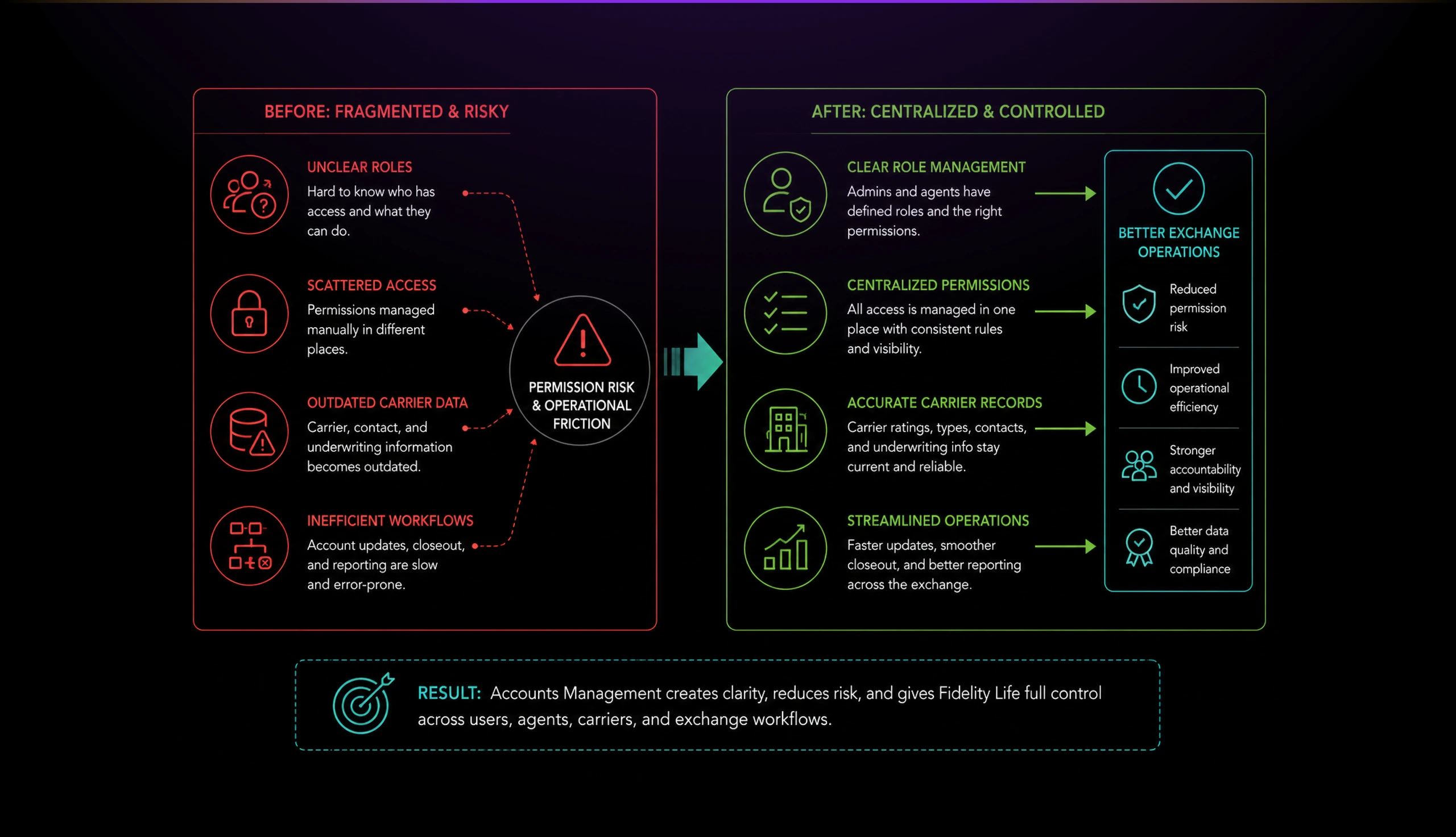 diagram bidding accts 03