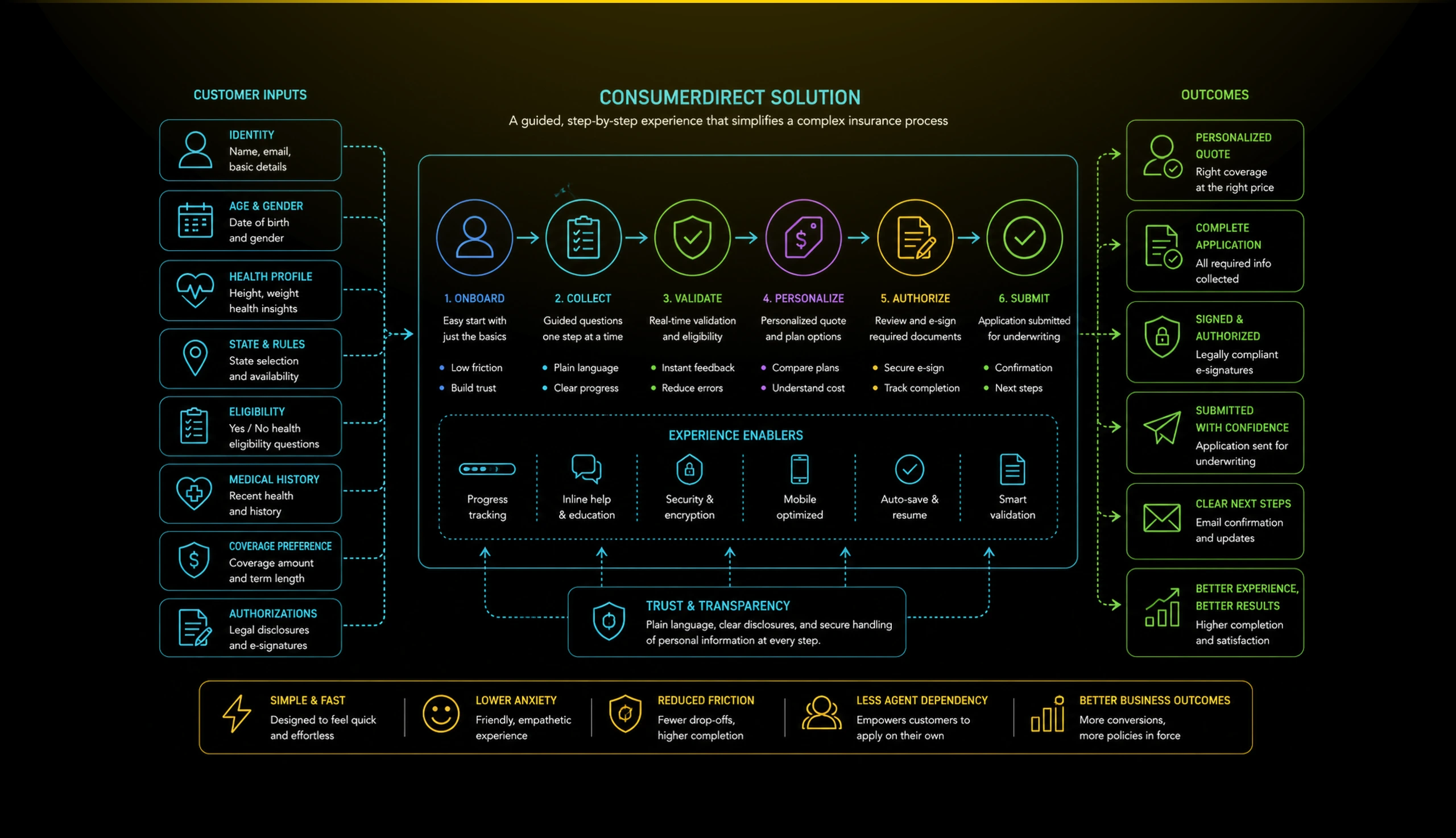 diagram consumerdirect 02