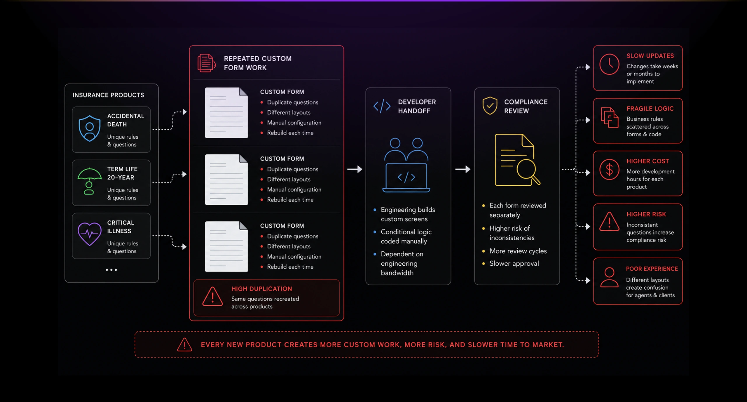 diagram productconfig 01