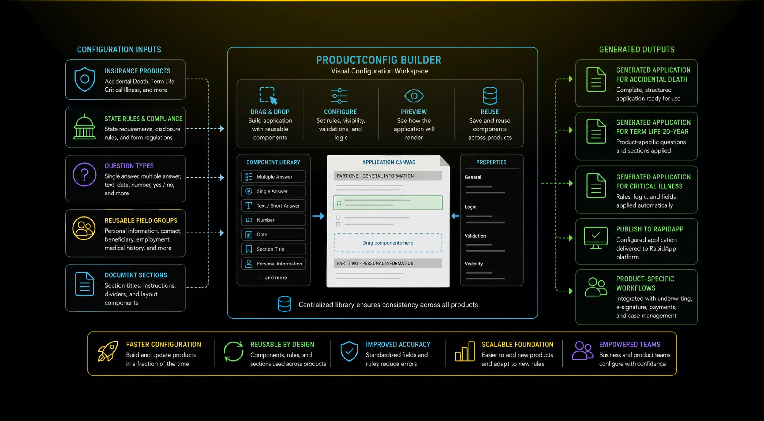 diagram productconfig 02