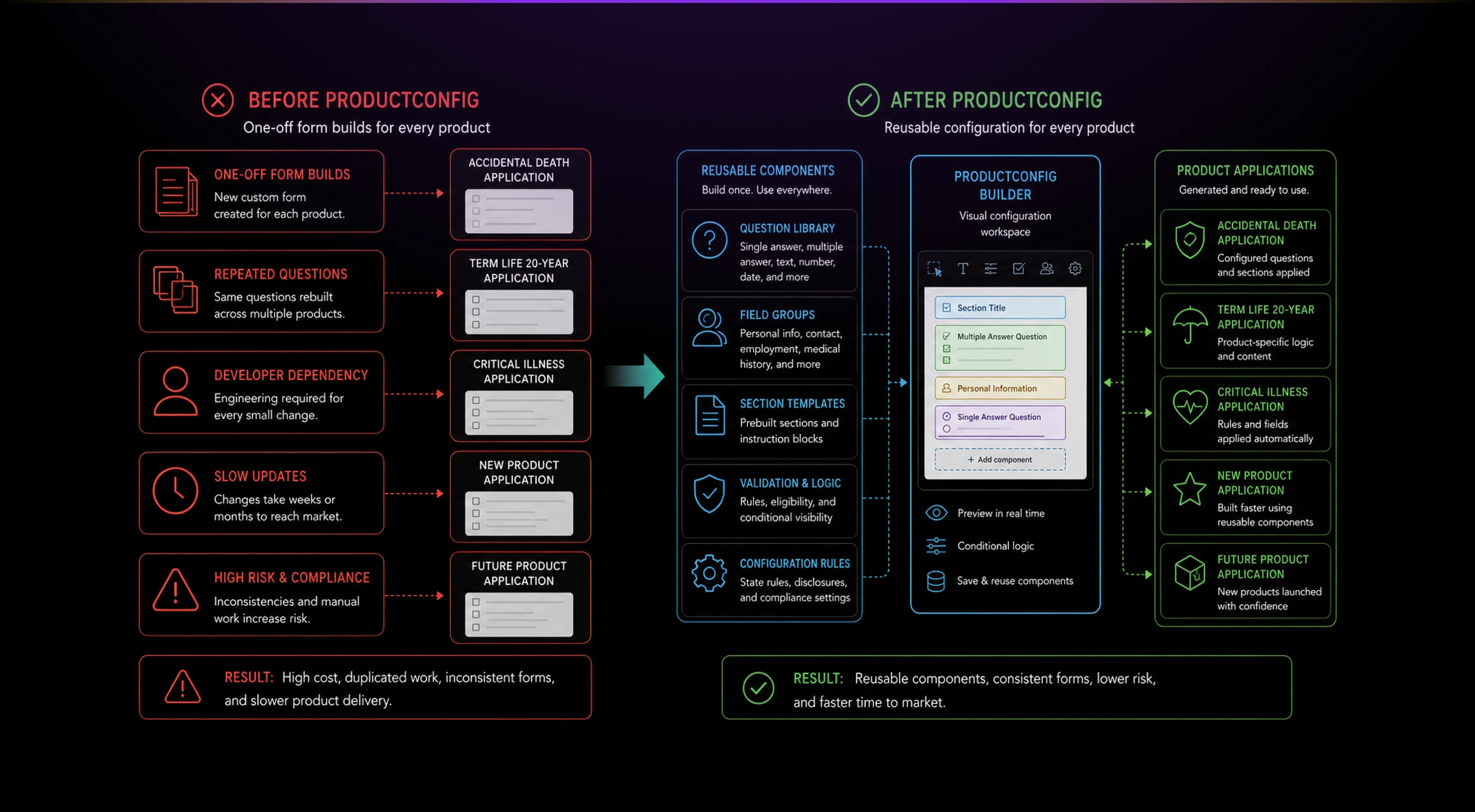 diagram productconfig 03
