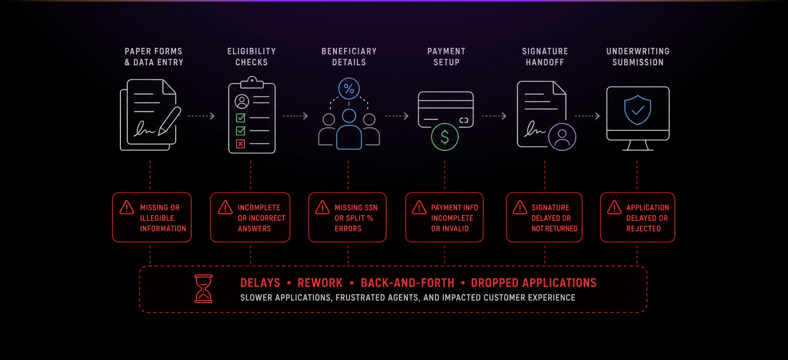 diagram rapidapp 01