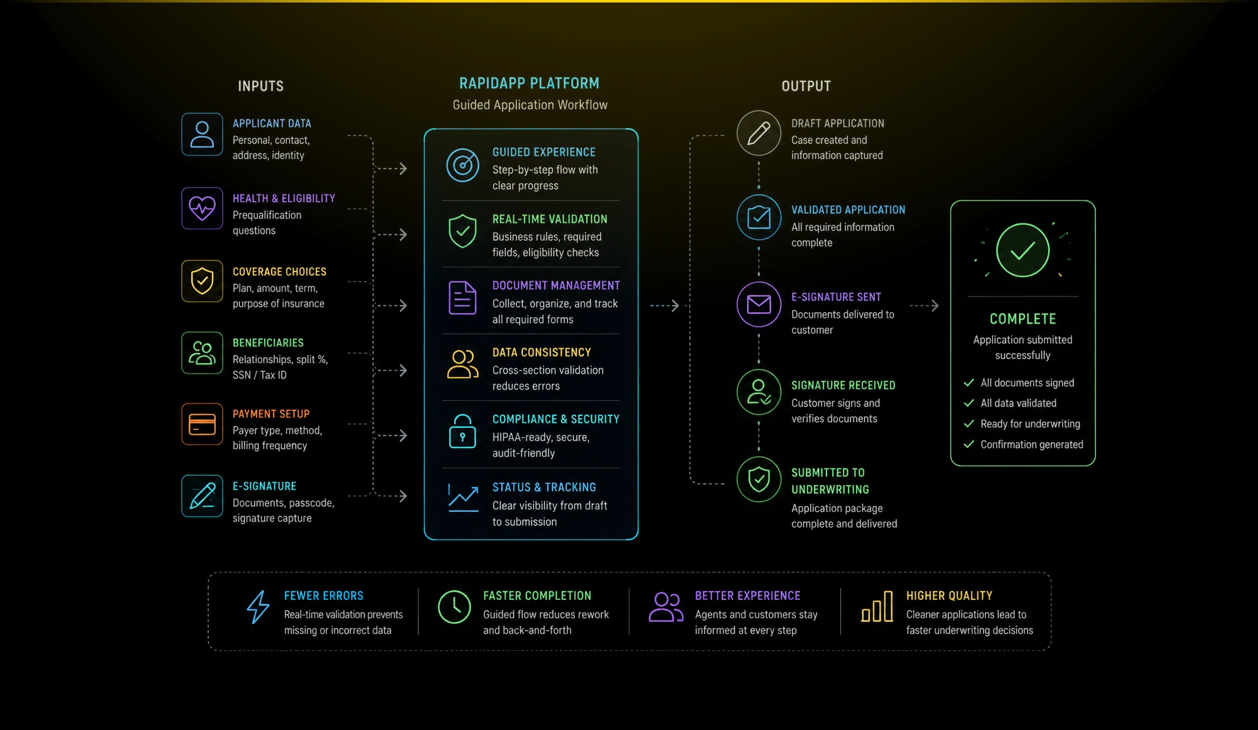 diagram rapidapp 02