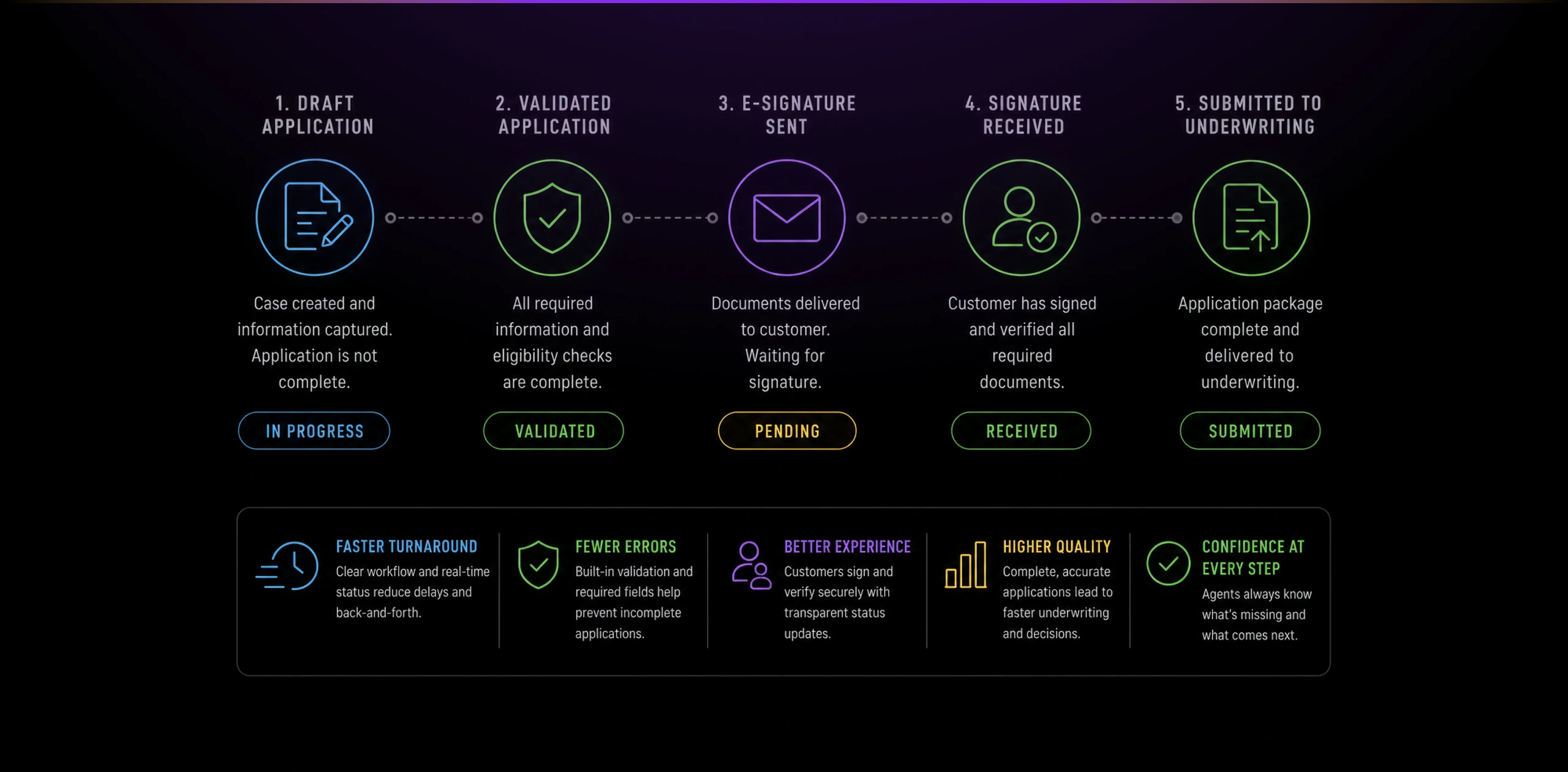 diagram rapidapp 03