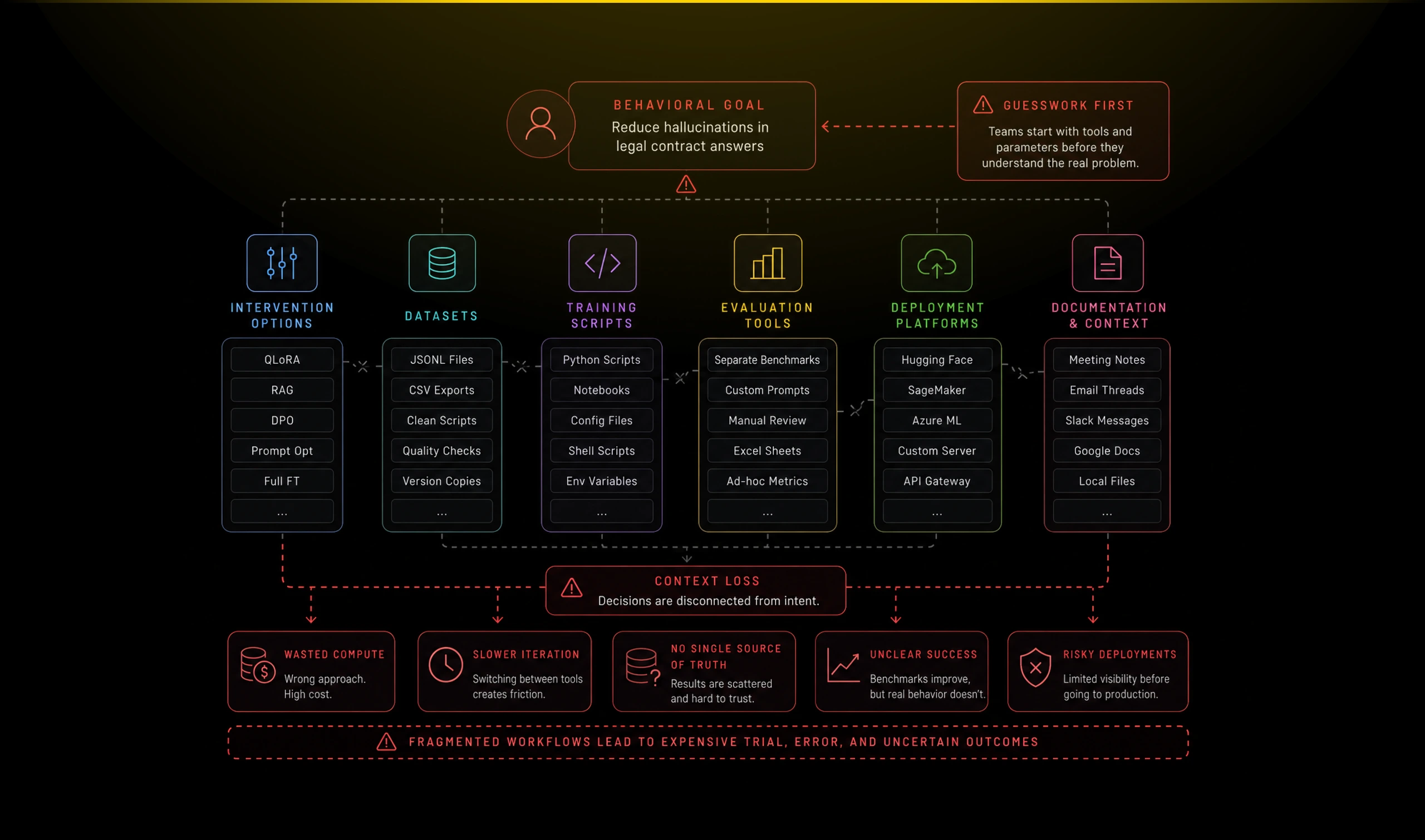 diagram finetunio 01