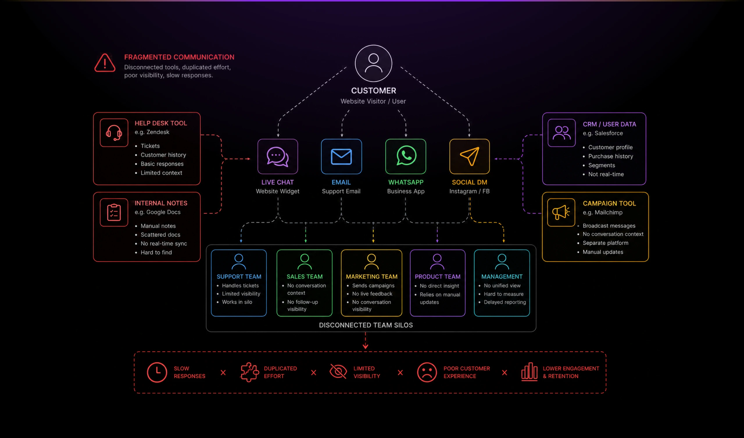 diagram inbox 01