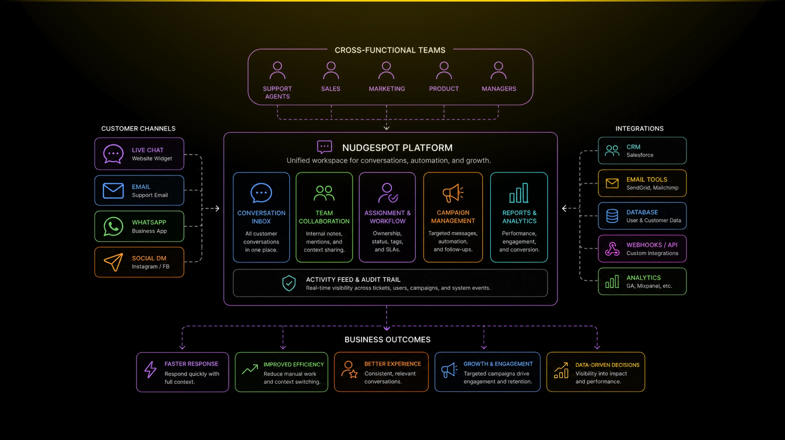diagram inbox 02