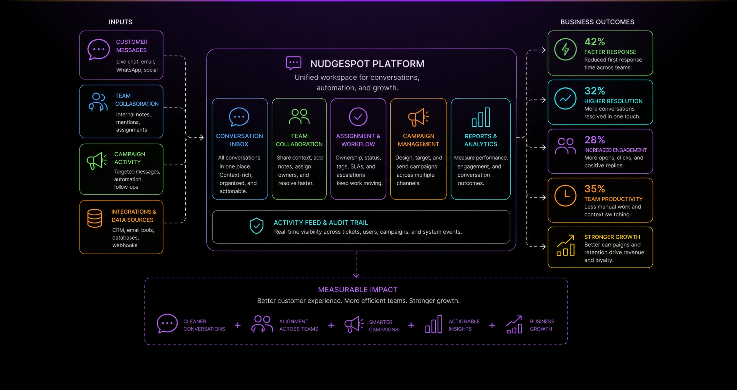 diagram inbox 03