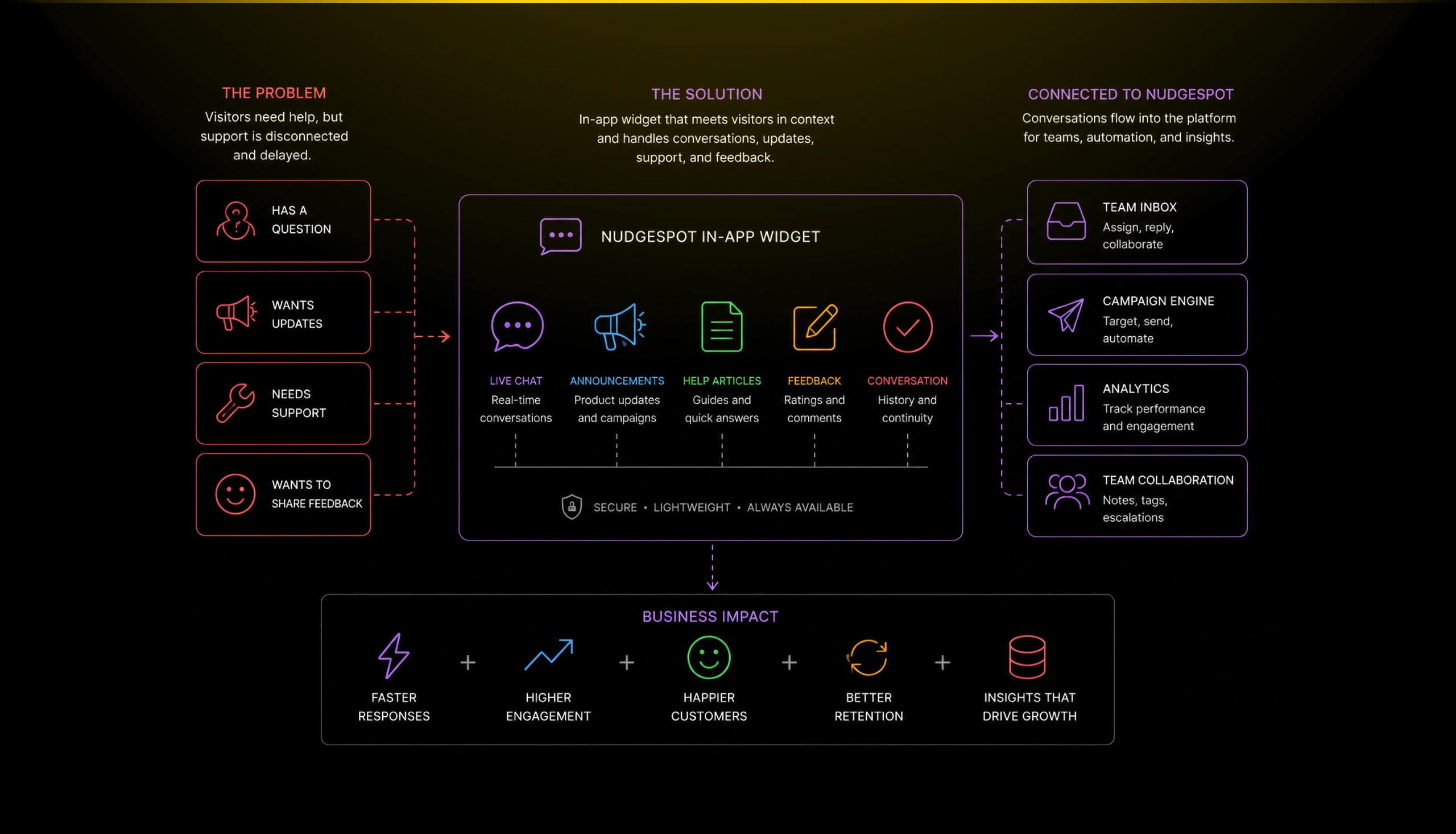 diagram inapp 02