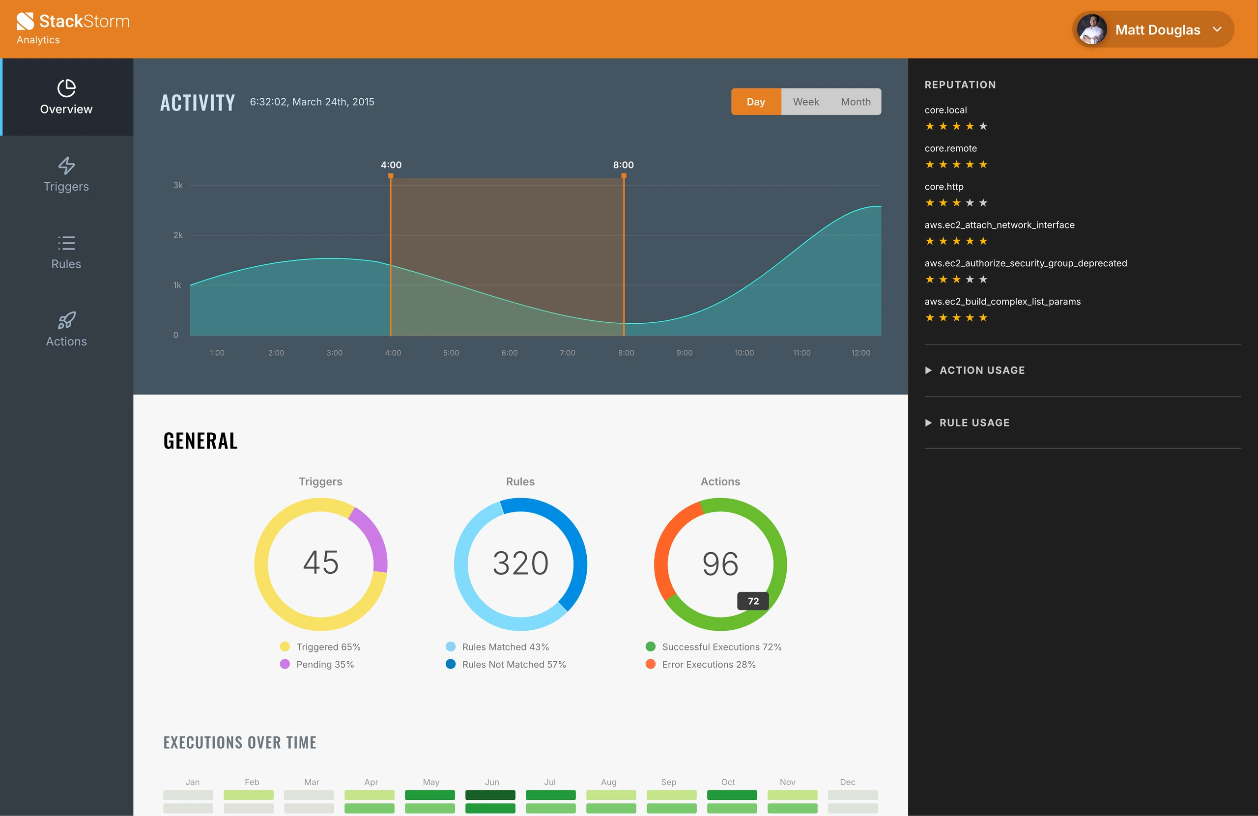 StackStorm analytics dashboard screen