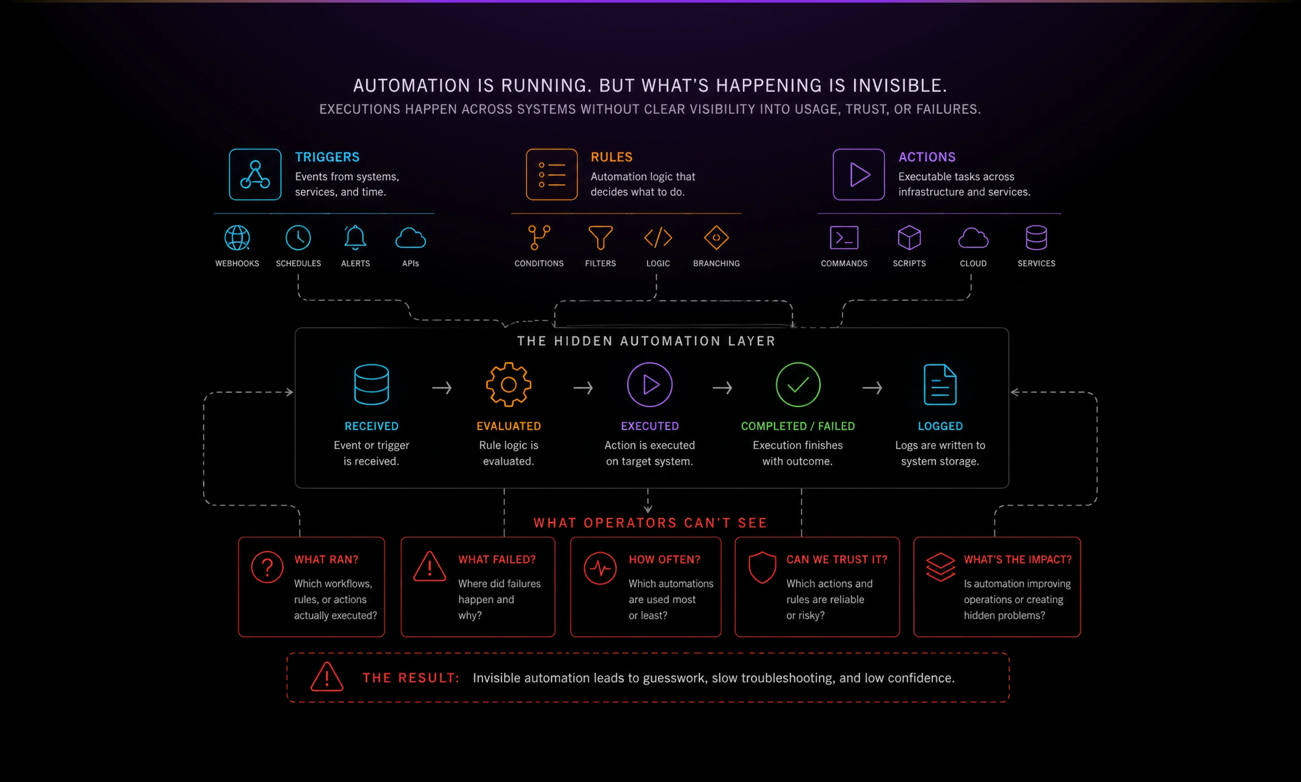 diagram analytics 01