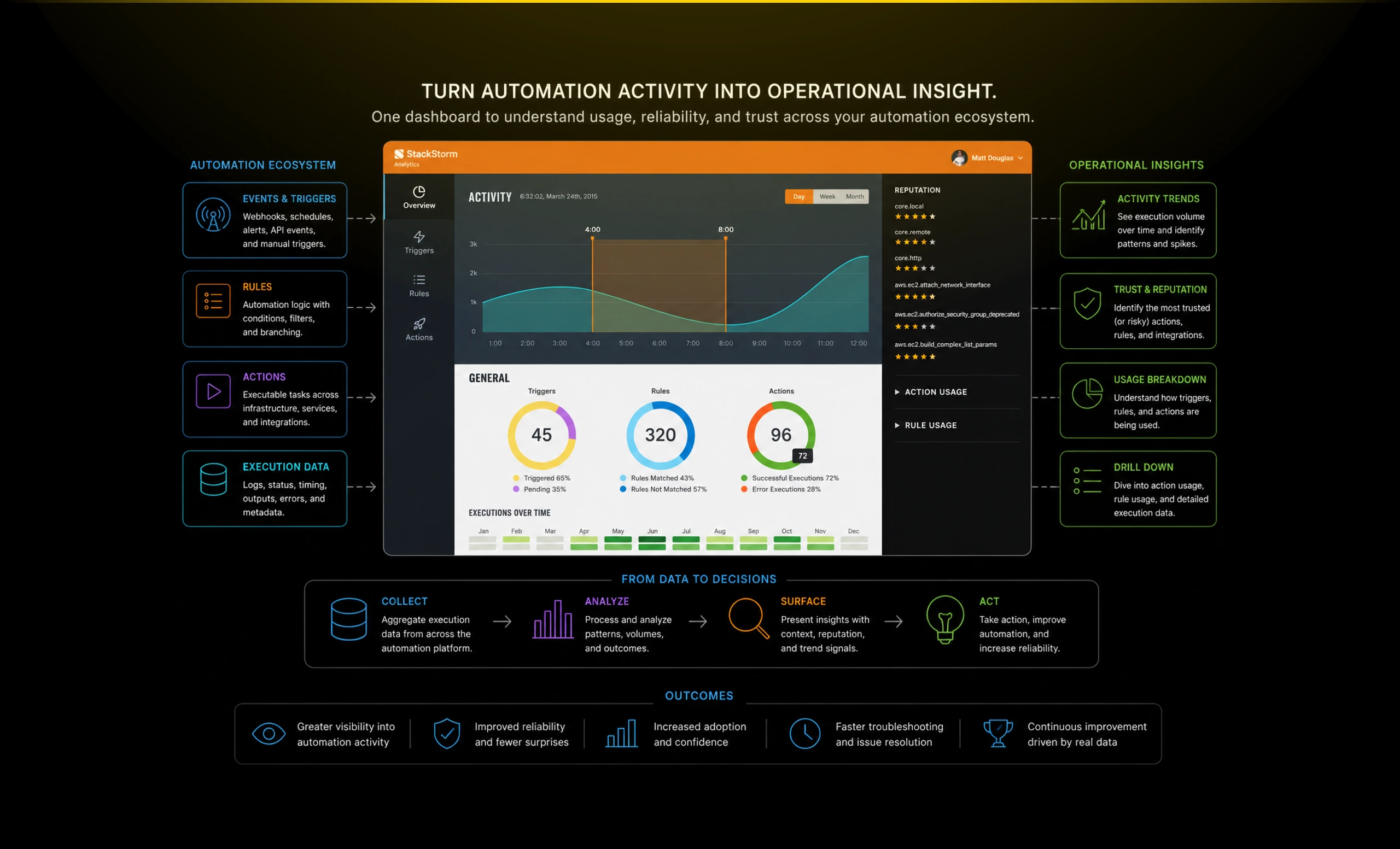 diagram analytics 02