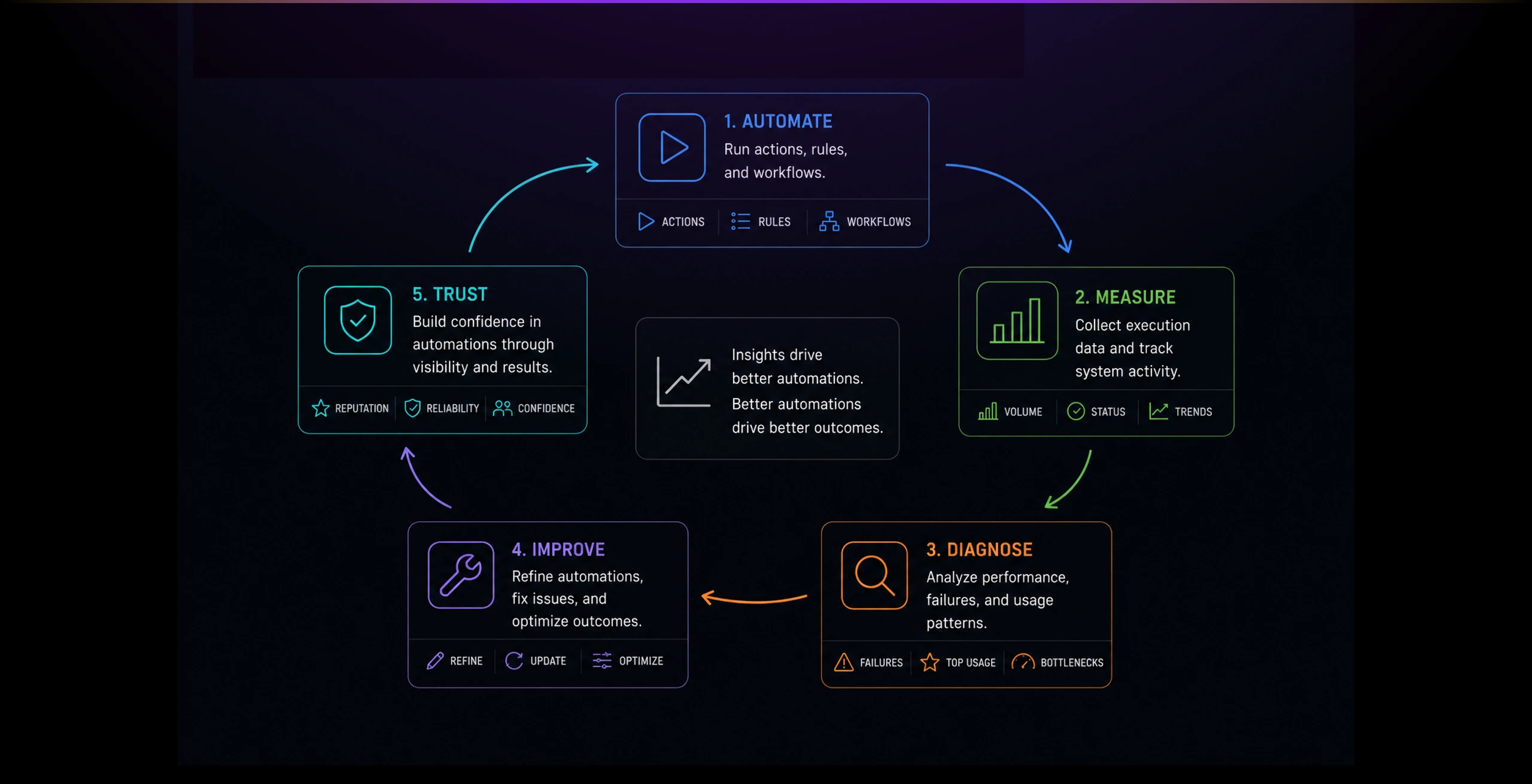 diagram analytics 03