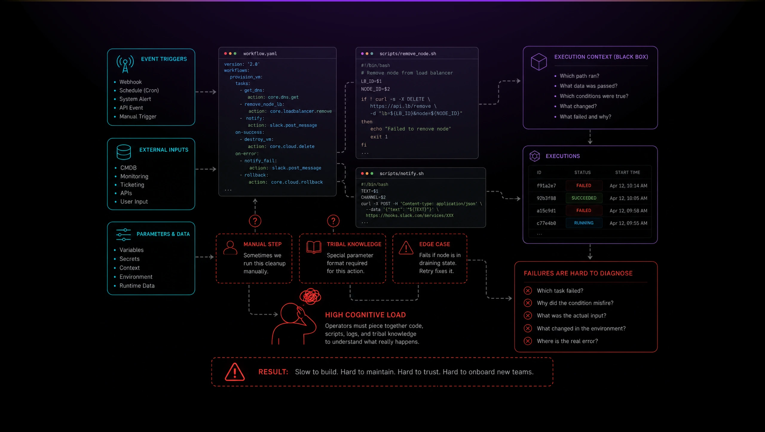 diagram builder 01