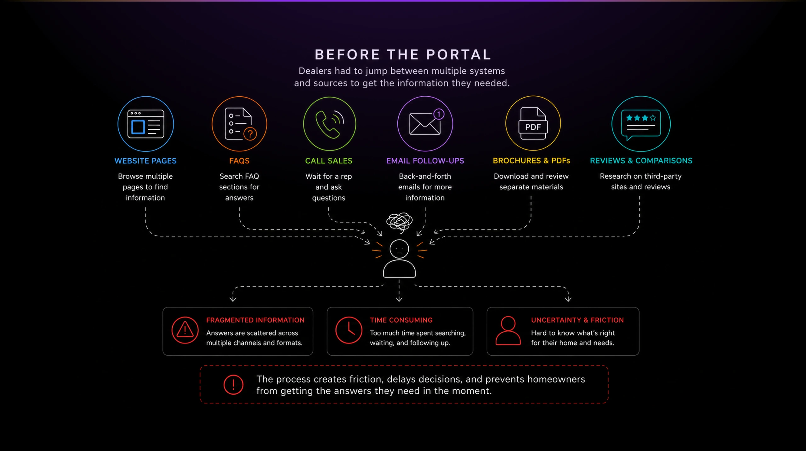 diagram portal 01