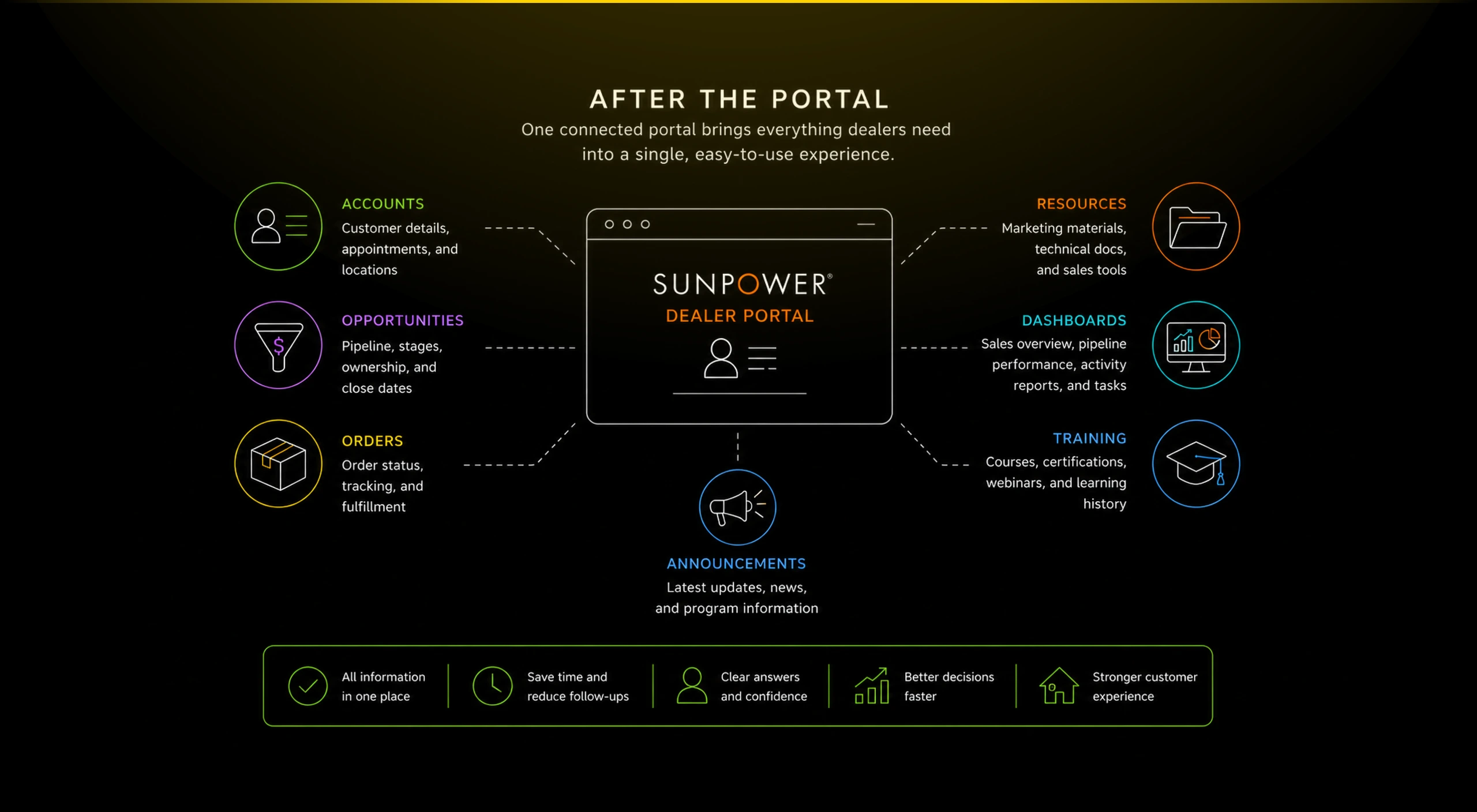 diagram portal 02