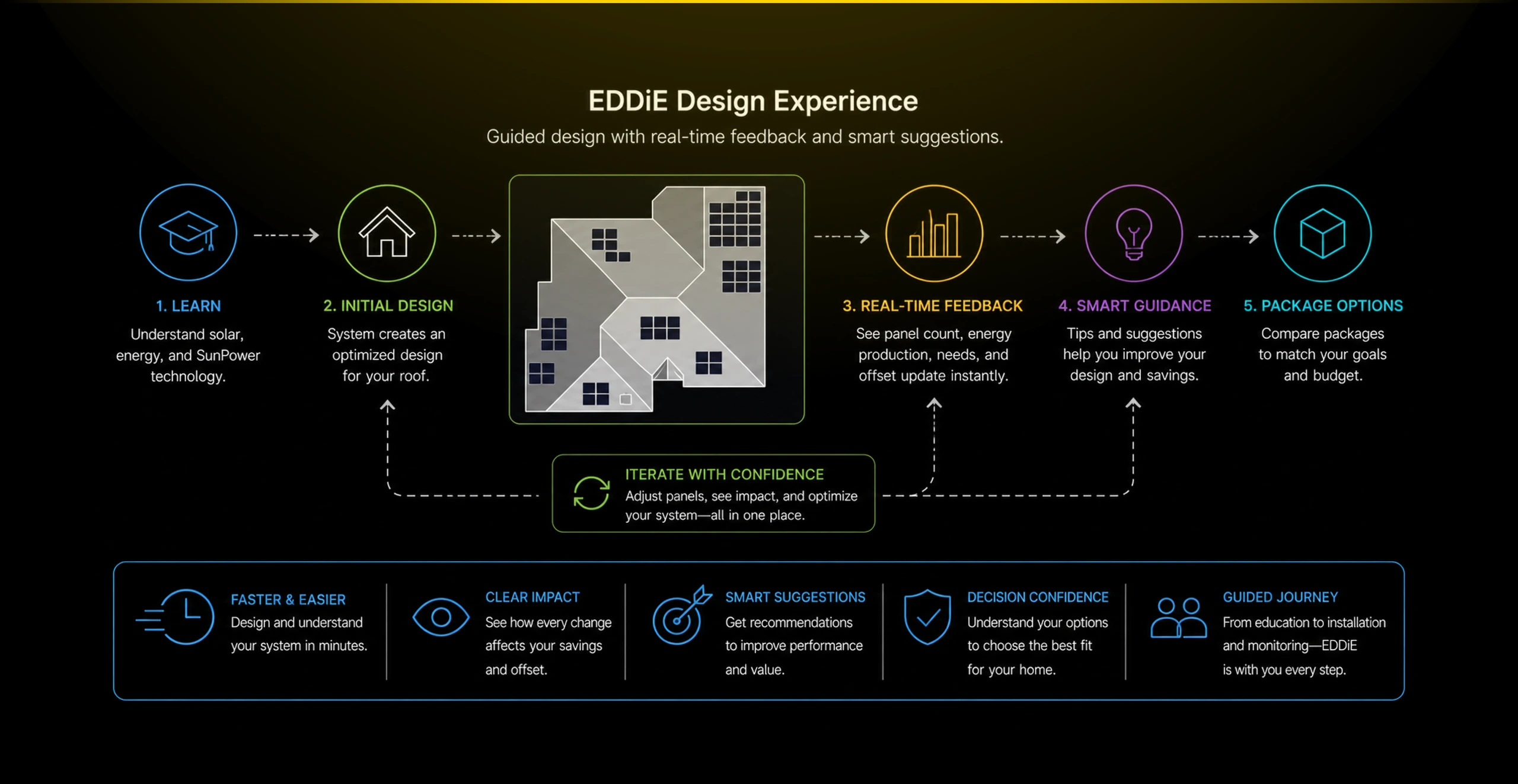 diagram eddie 02