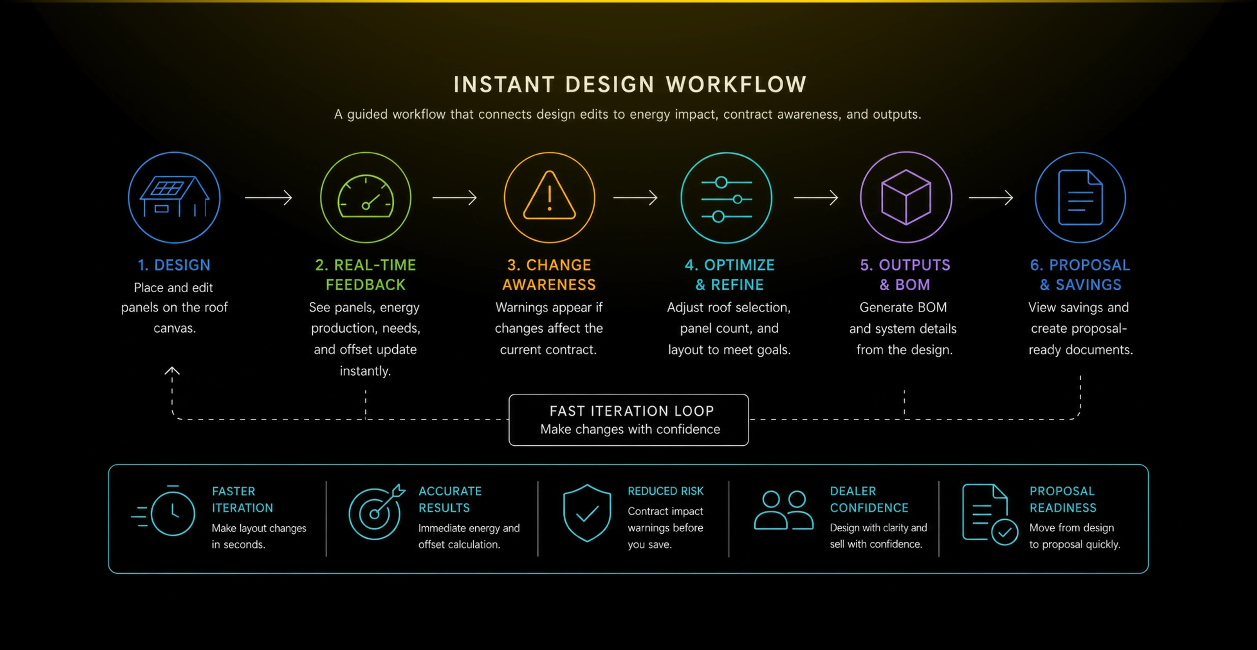 diagram instant 02