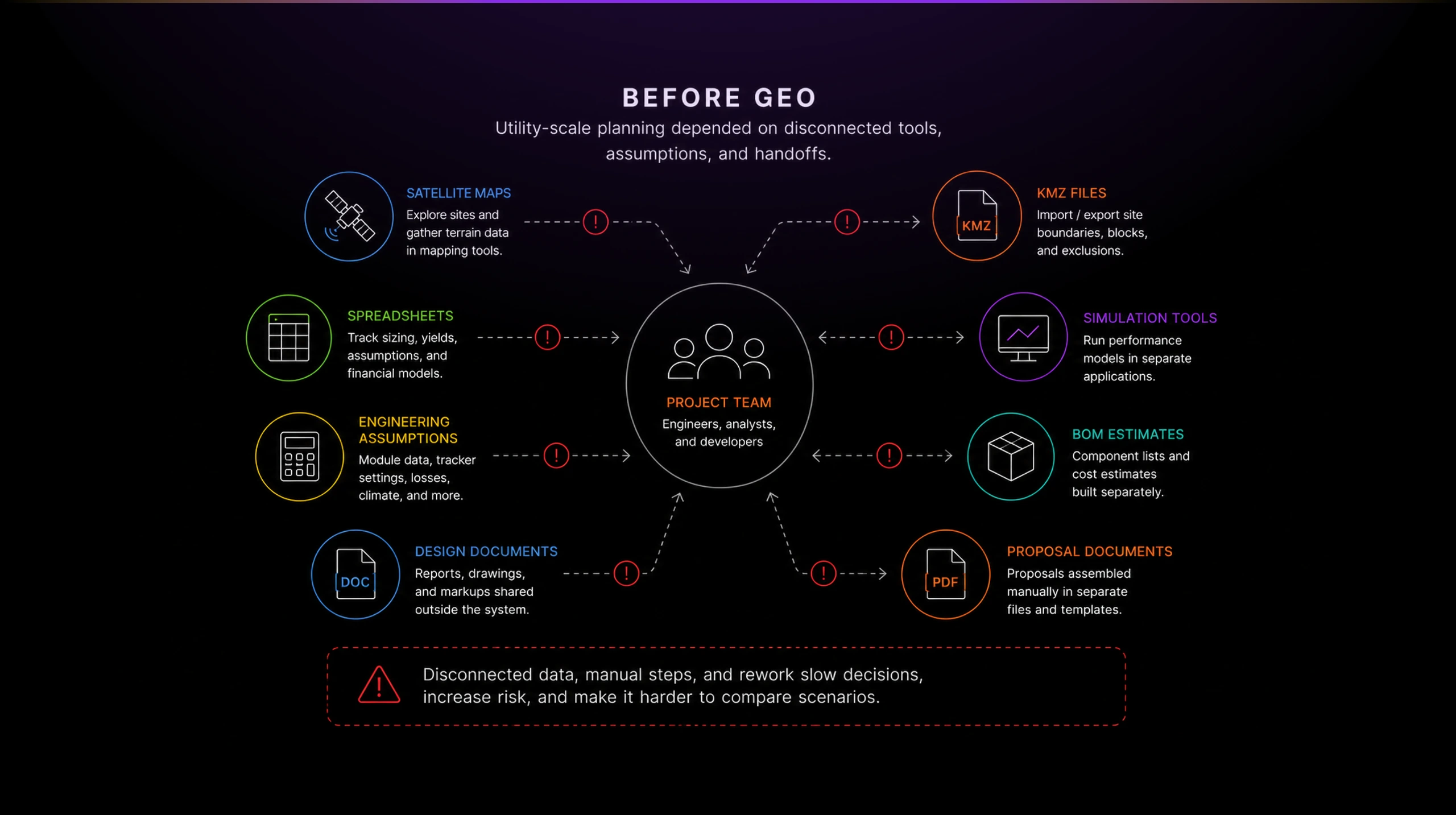 diagram geo 01