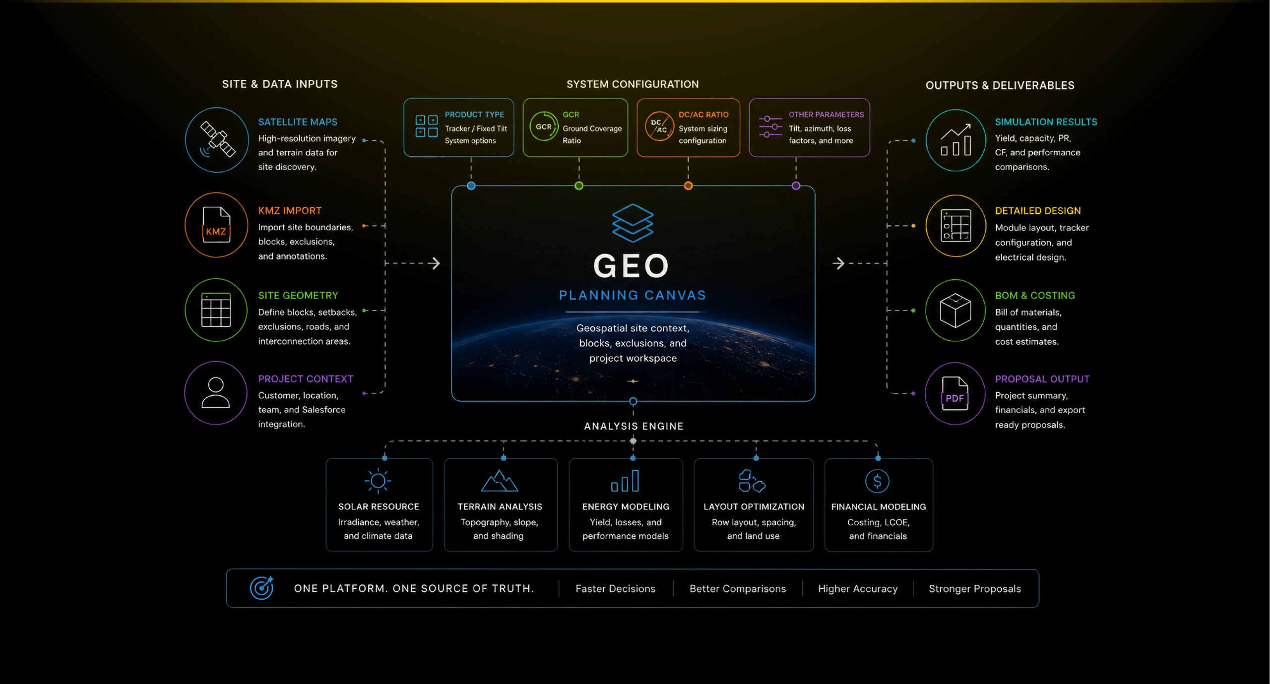 diagram geo 02