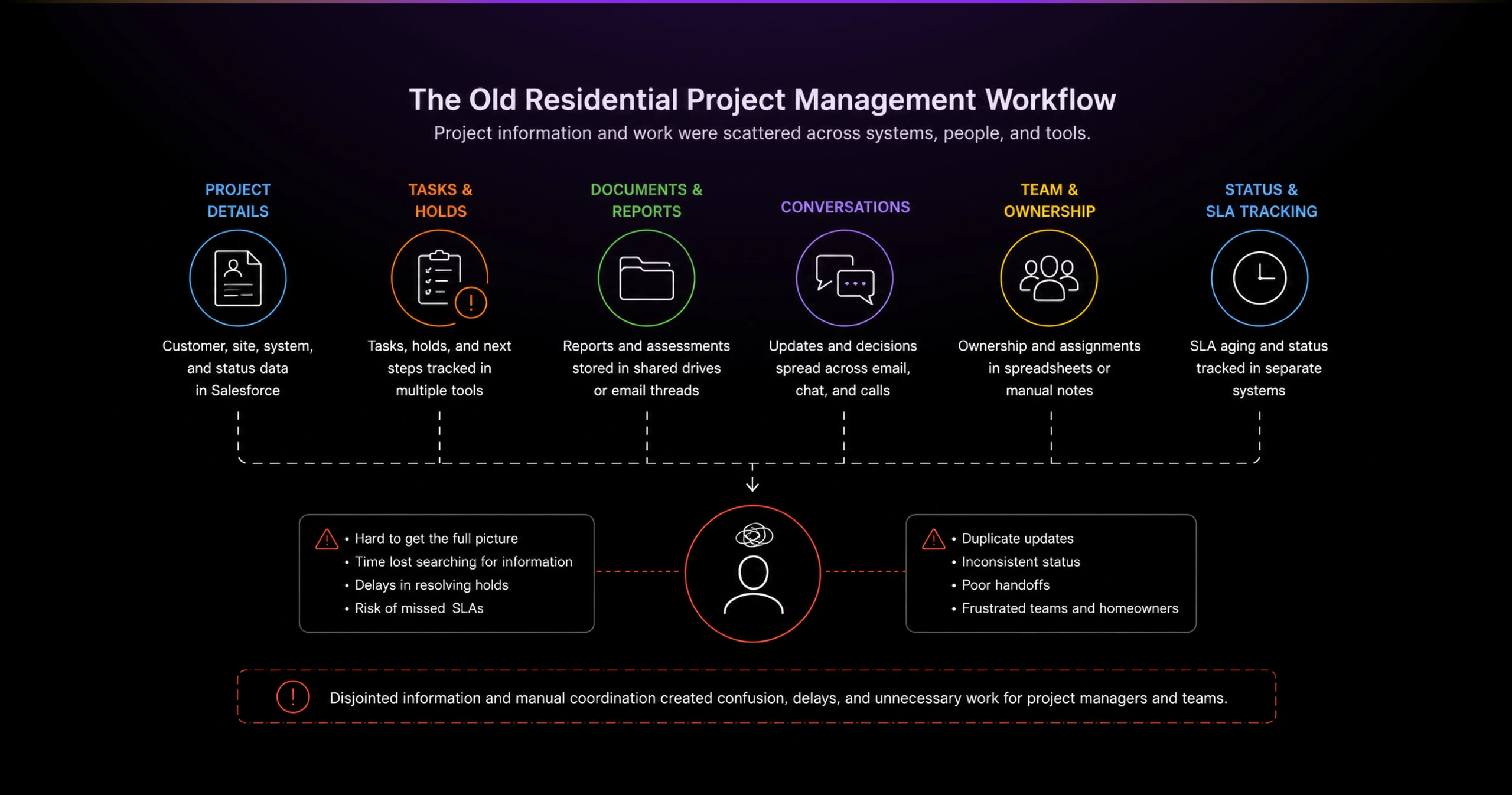 diagram management 01