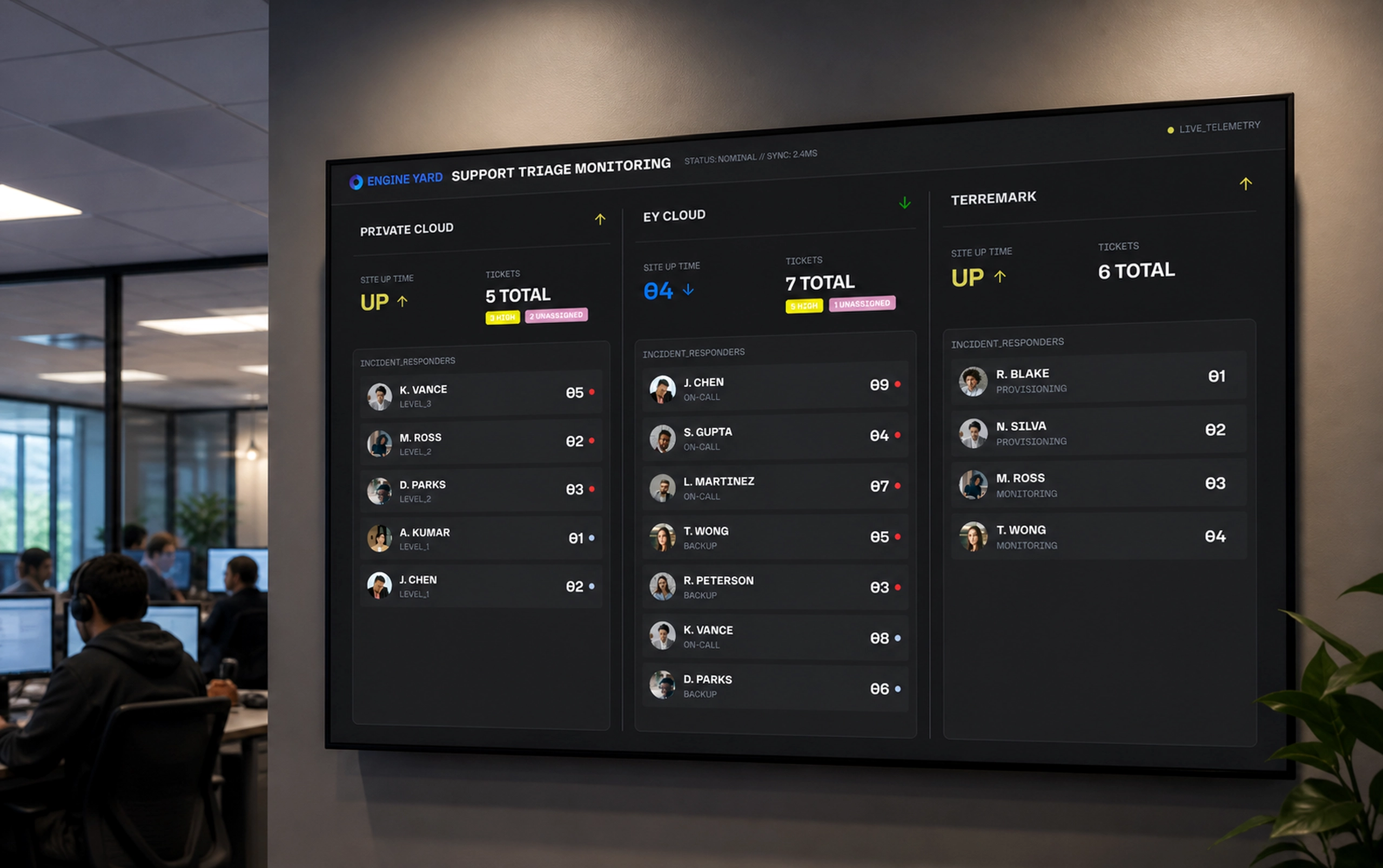 Support Monitoring Dashboard